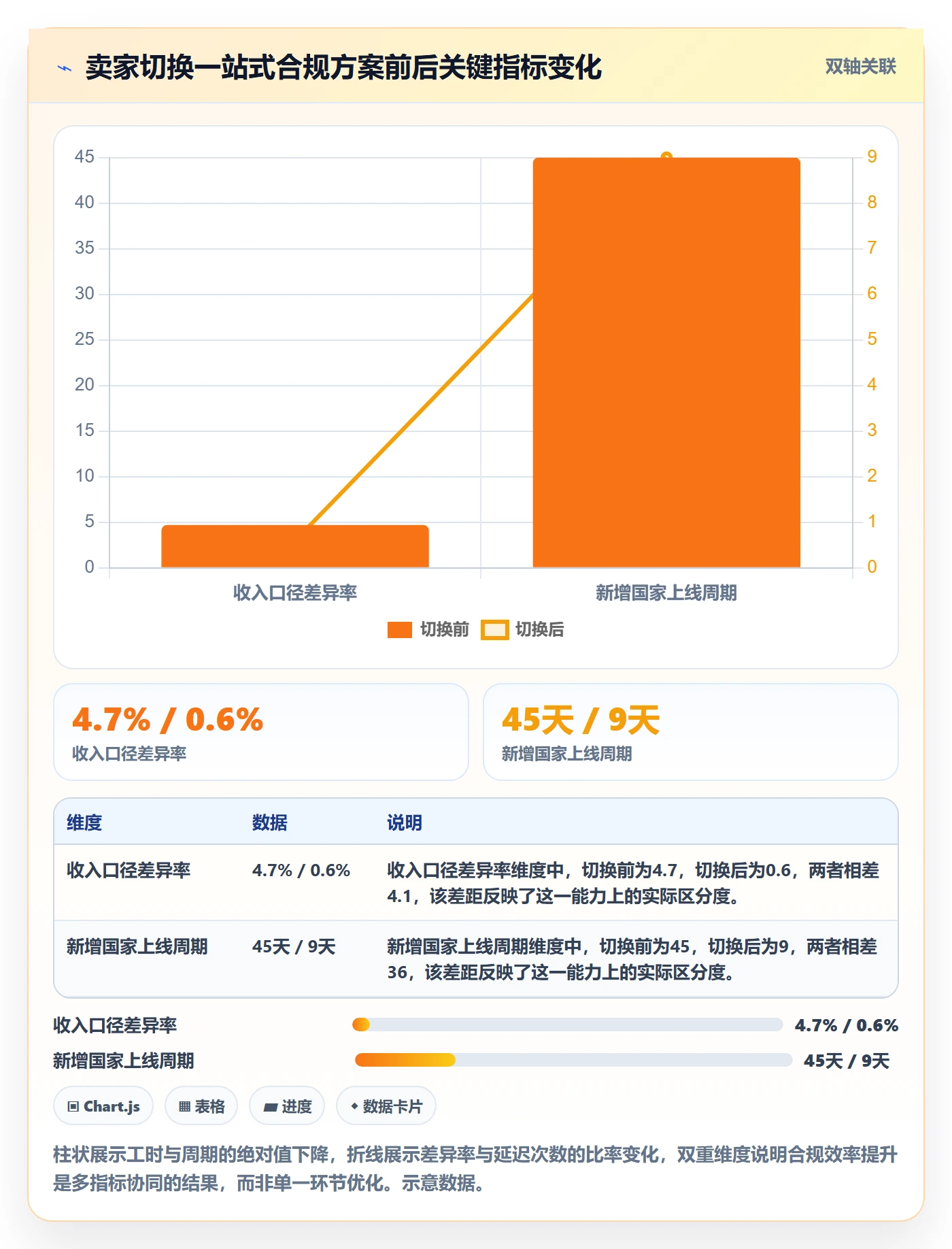 跨境电商一站式服务实施路径：税务合规如何完成效率提升