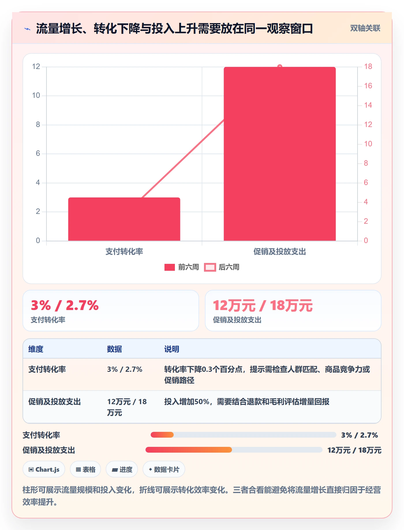 电商数据查询网站业务拆解：行业趋势为什么影响指标体系