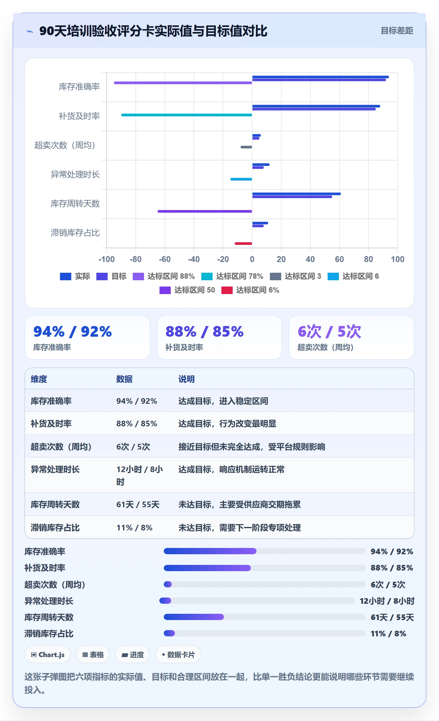 erp跨境电商实战复盘：从库存管理验证团队培训效果
