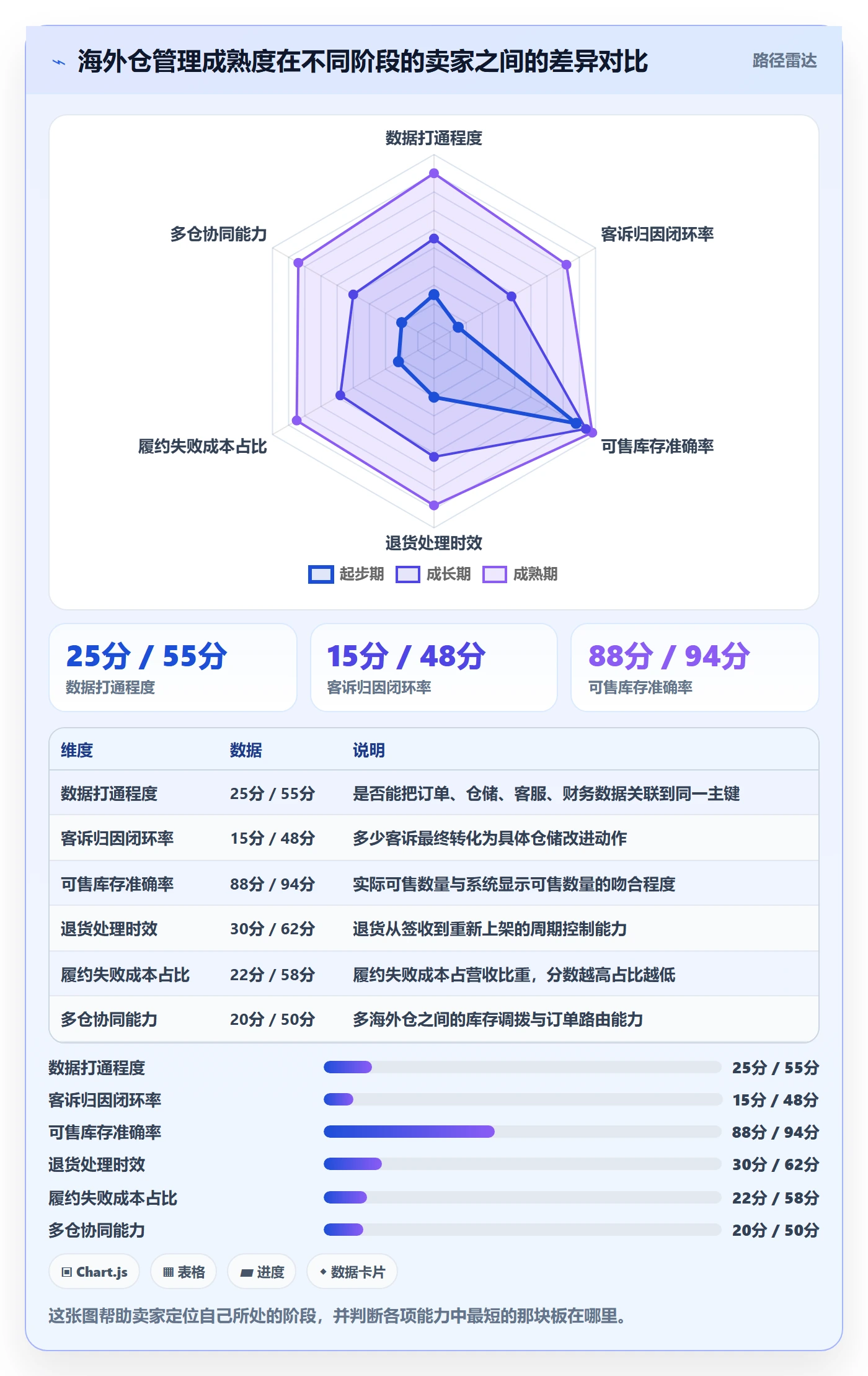 跨境电商运营怎么落地？从客户服务讲清海外仓管理