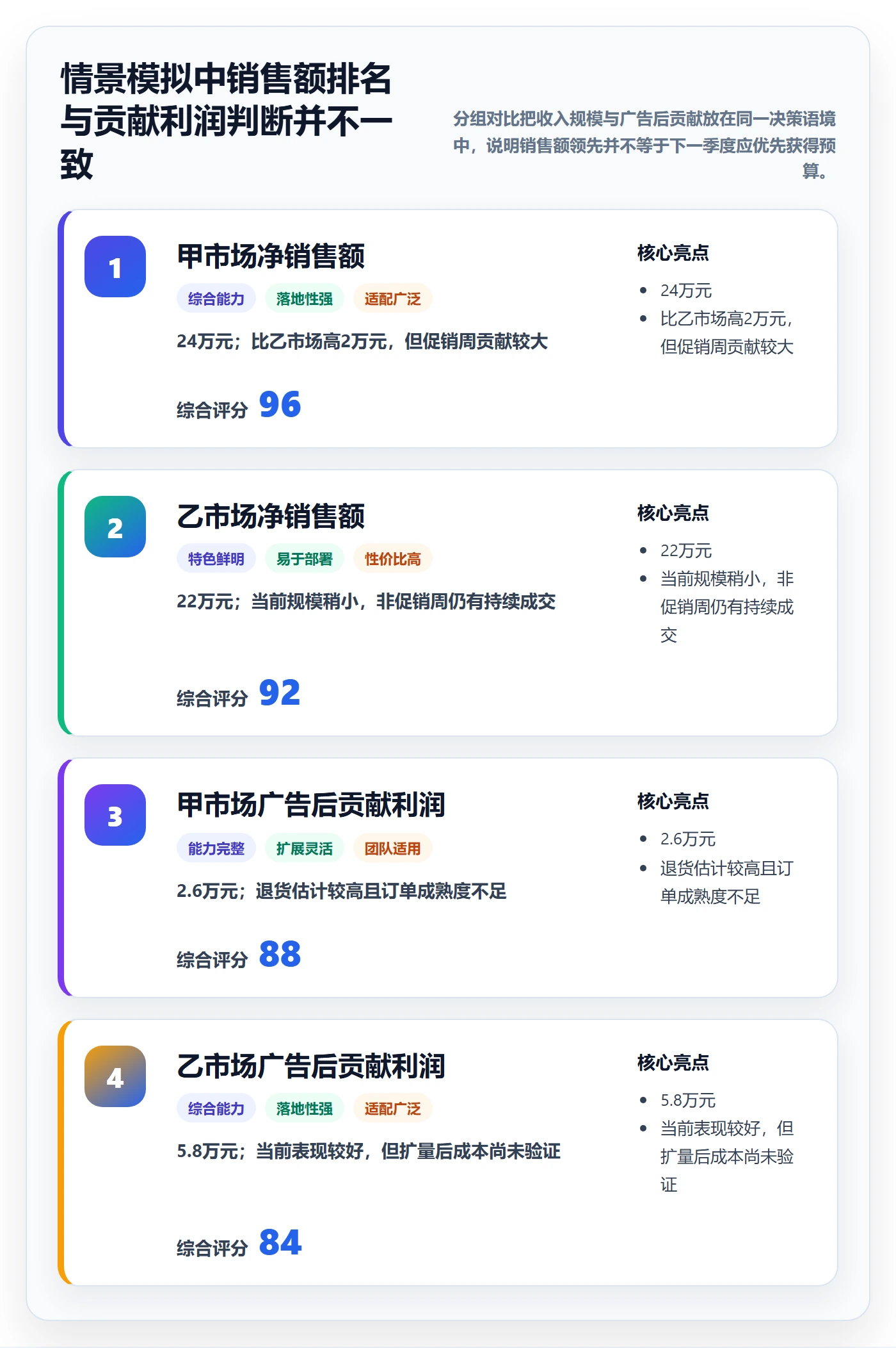 想做好跨境电商，先掌握季度复盘中的市场选择