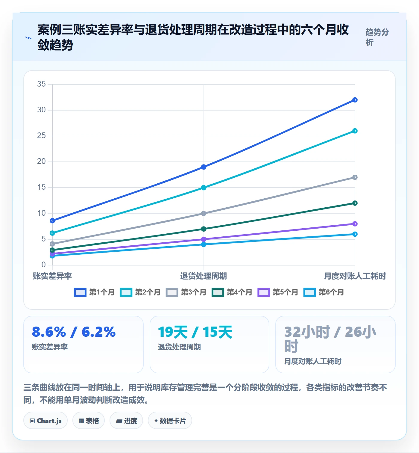 erp跨境电商进阶课：围绕库存管理完善案例拆解