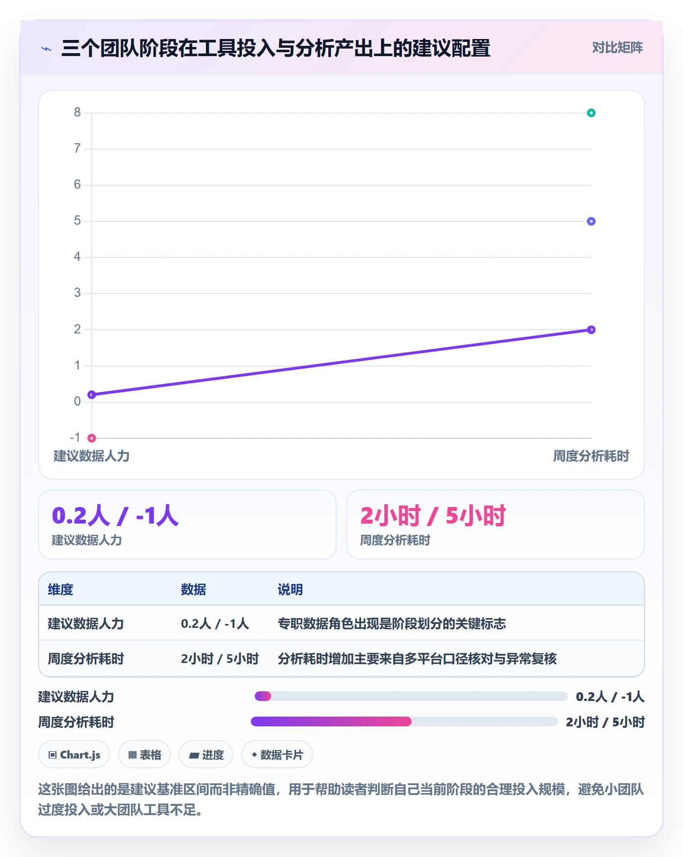 商品分析优化清单：市场需求与工具对比的关键动作
