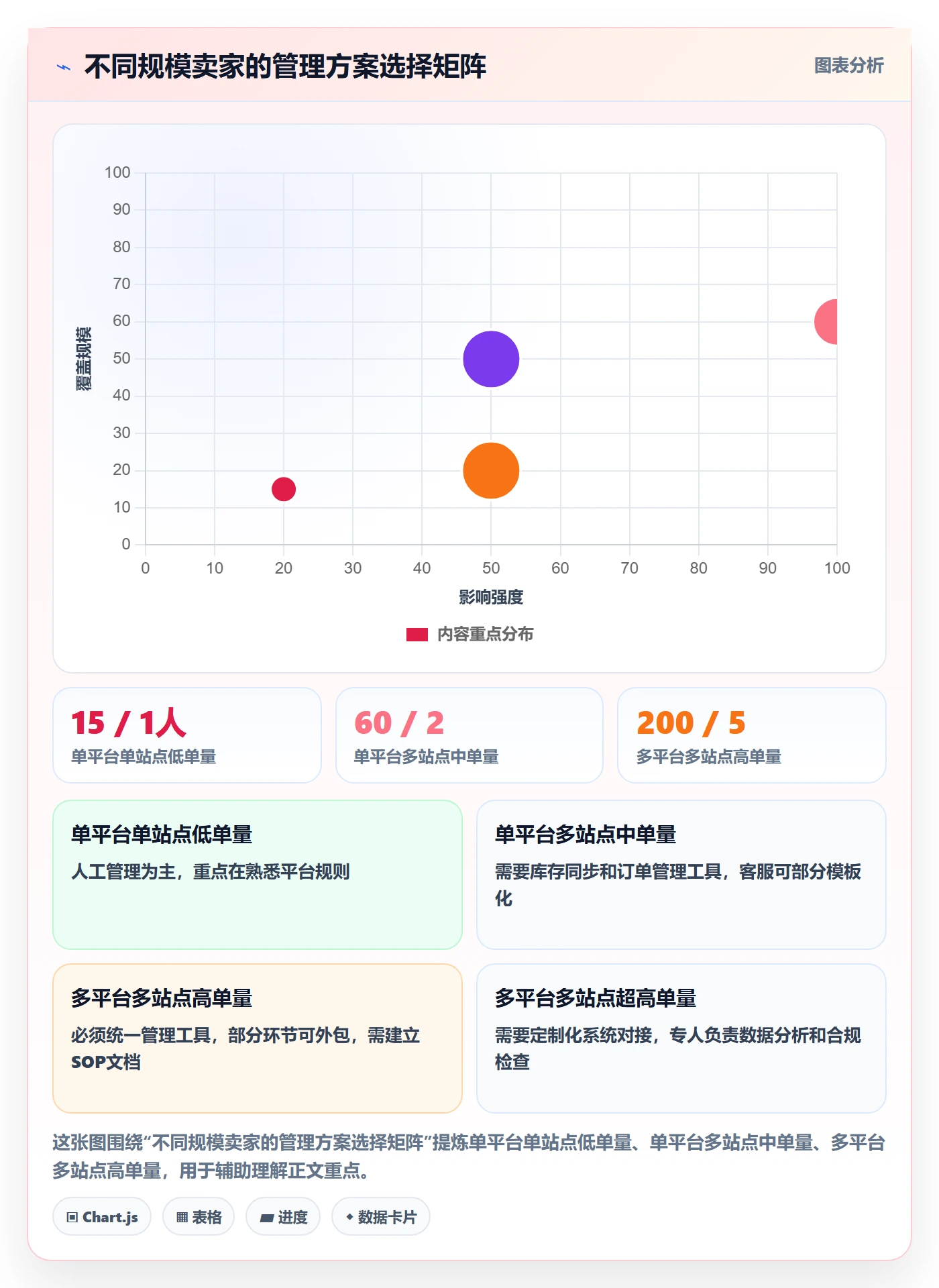 跨境电商一站式服务方案设计：平台入驻场景的日常管理怎么做