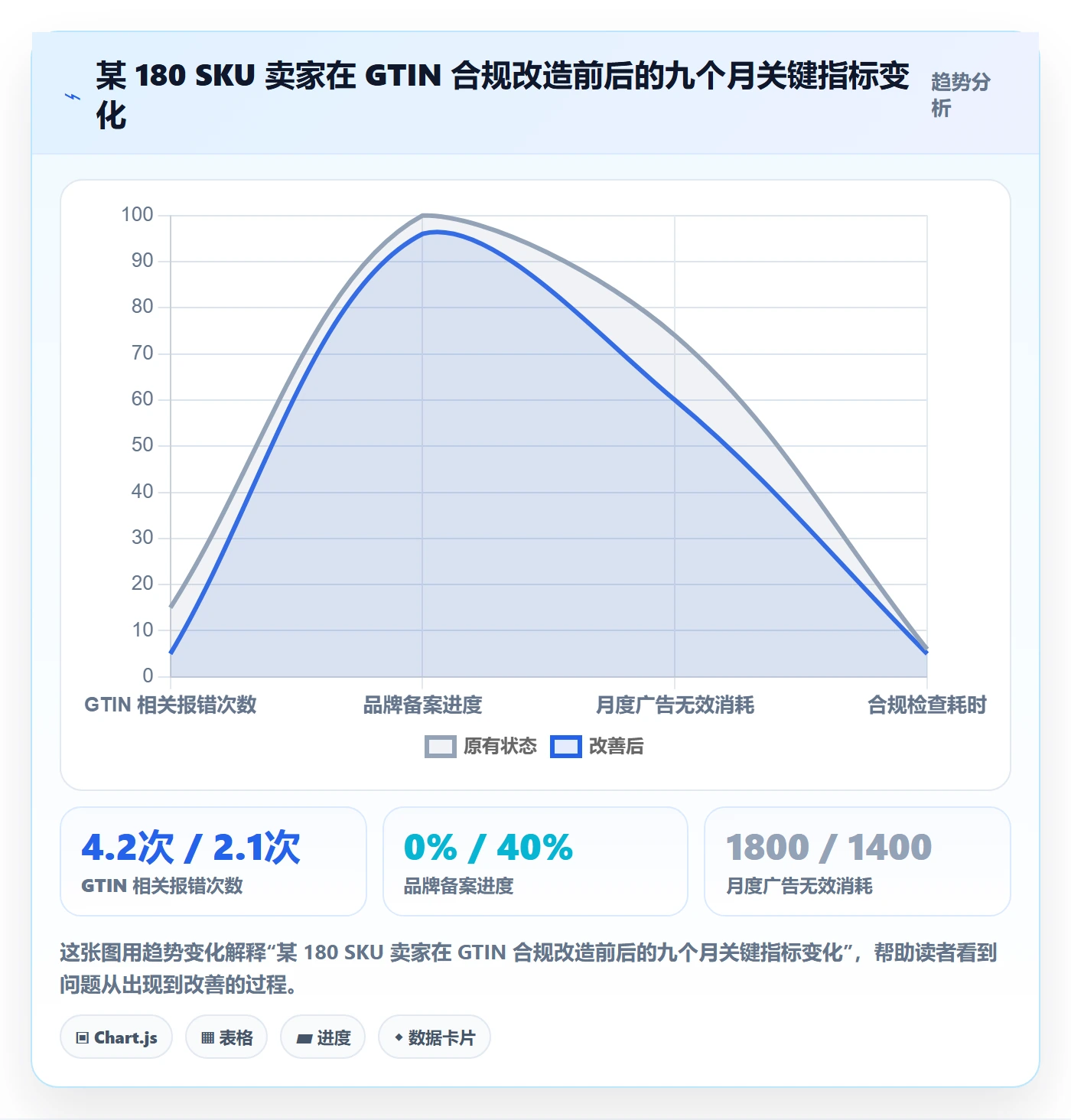 UPC码合规管理全解析：重点看懂GS1注册