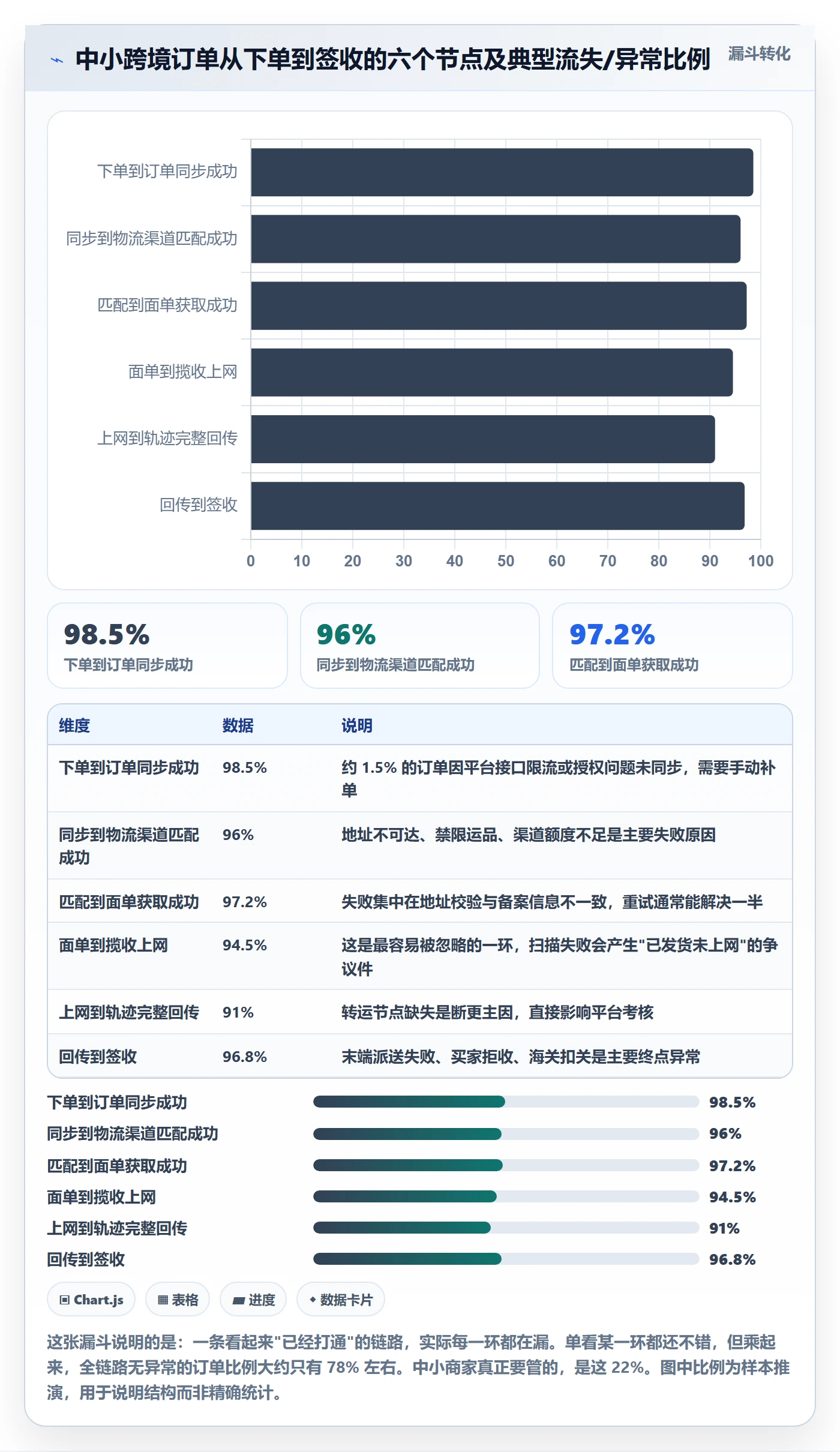 erp跨境电商基础课：物流对接相关的中小商家一次讲透