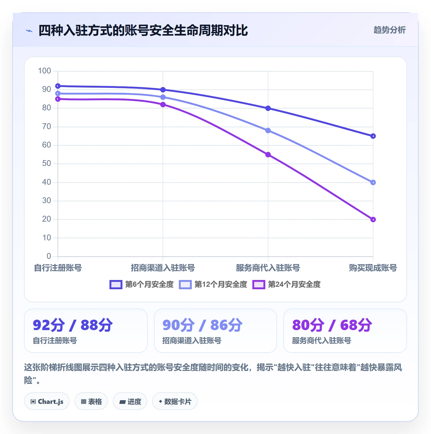 跨境电商一站式服务业务拆解：平台入驻为什么影响新手避坑