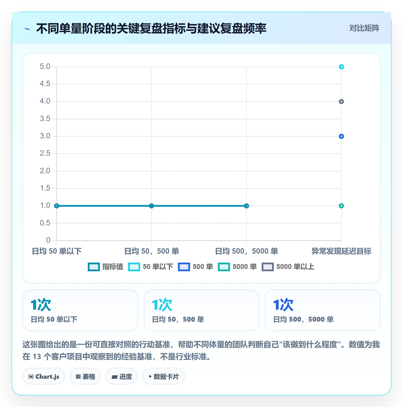 跨境电商运营物流方案：数据复盘从哪里开始