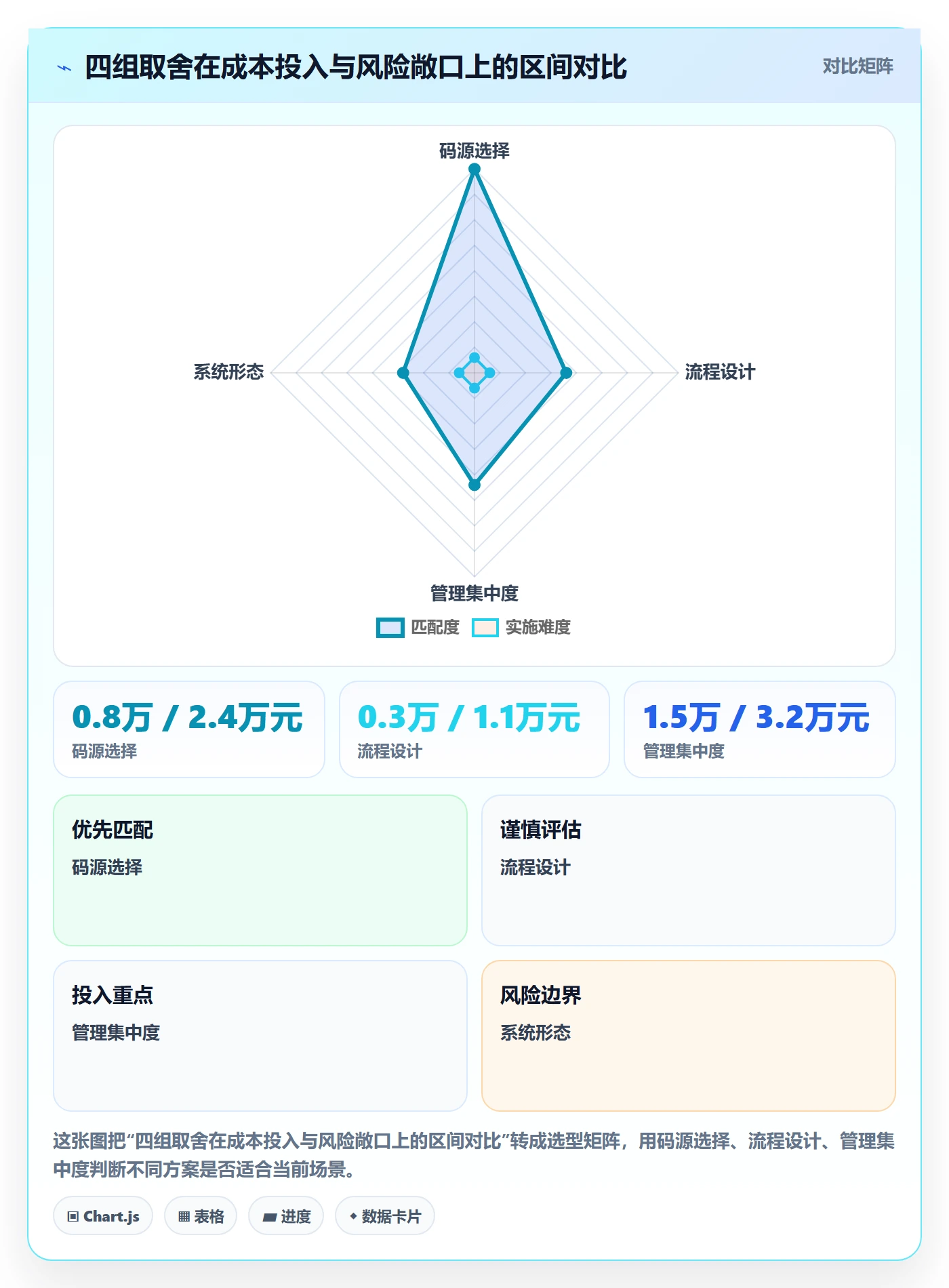 UPC码方案设计：代码申请场景的团队协同怎么做