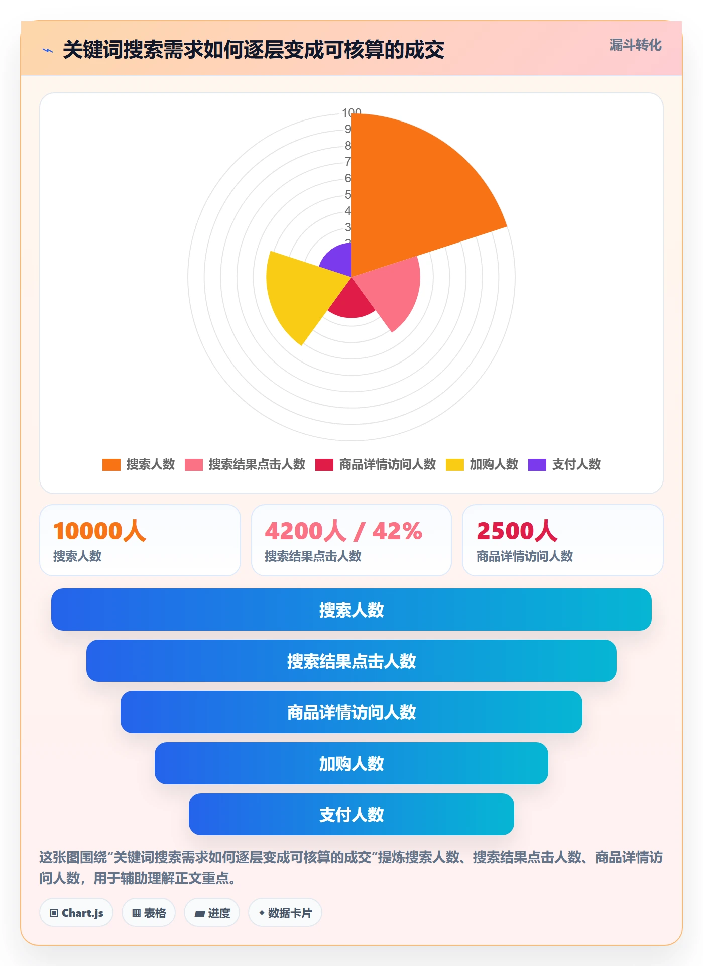 电商数据查询网站应用思路：围绕关键词搜索拆解增长策略