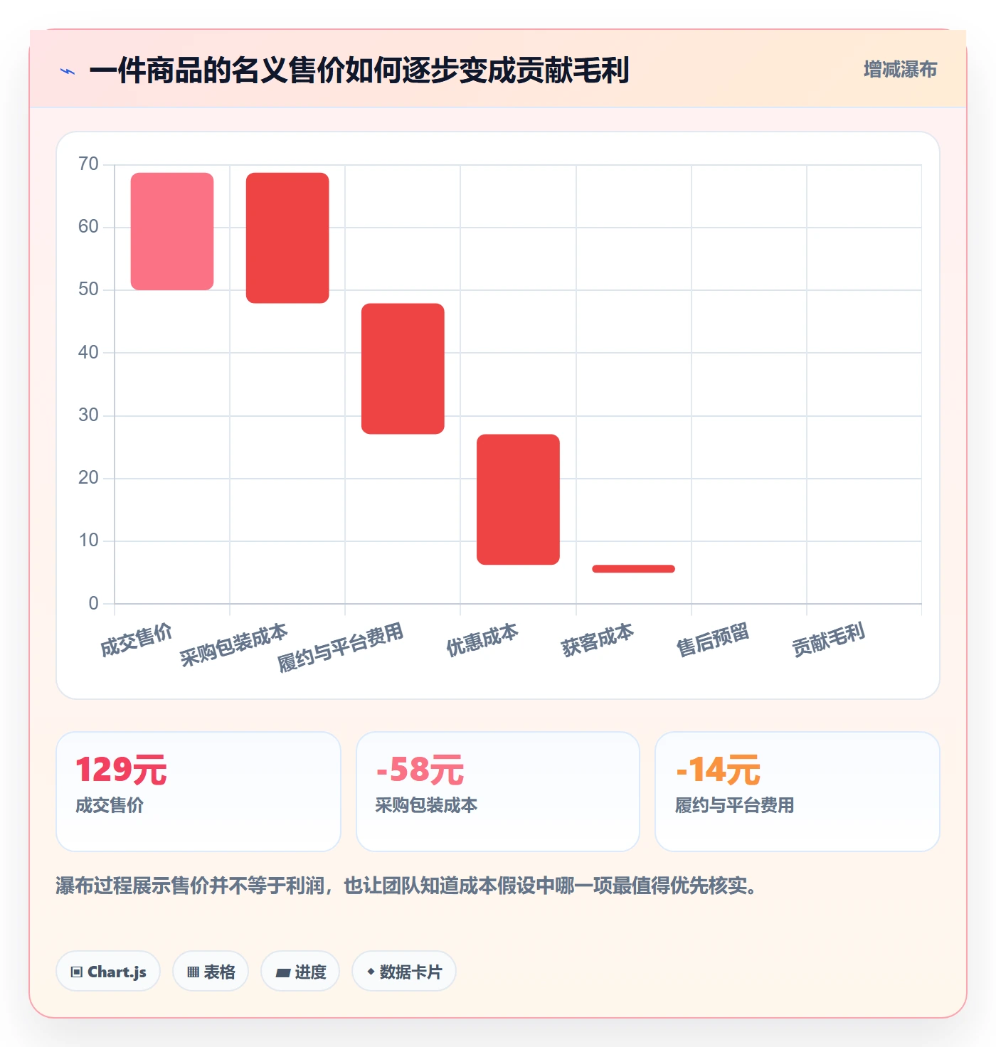 电商数据查询网站使用技巧：平台榜单对应的新手避坑方法