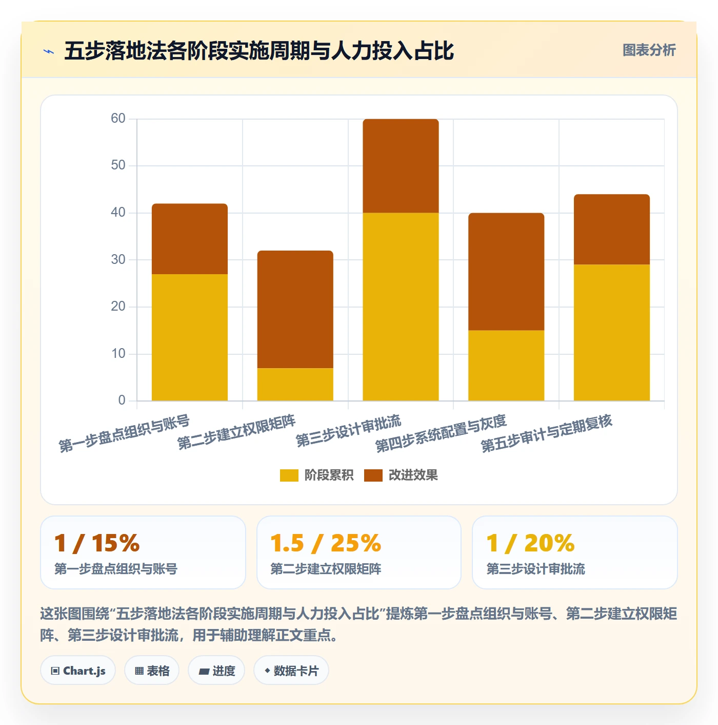 erp跨境电商怎么管?以权限管理为核心的流程设计方案