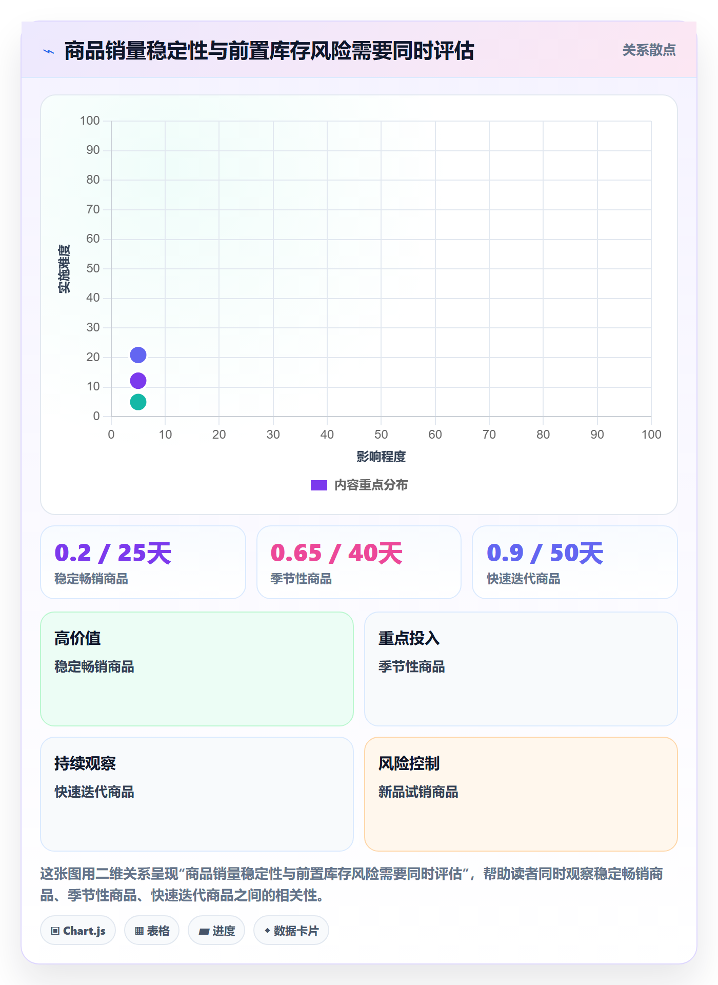 temu能力清单：物流方案需要覆盖哪些履约物流事项
