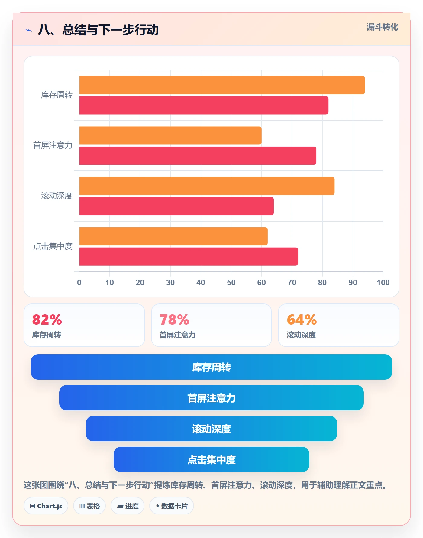 八、总结与下一步行动
