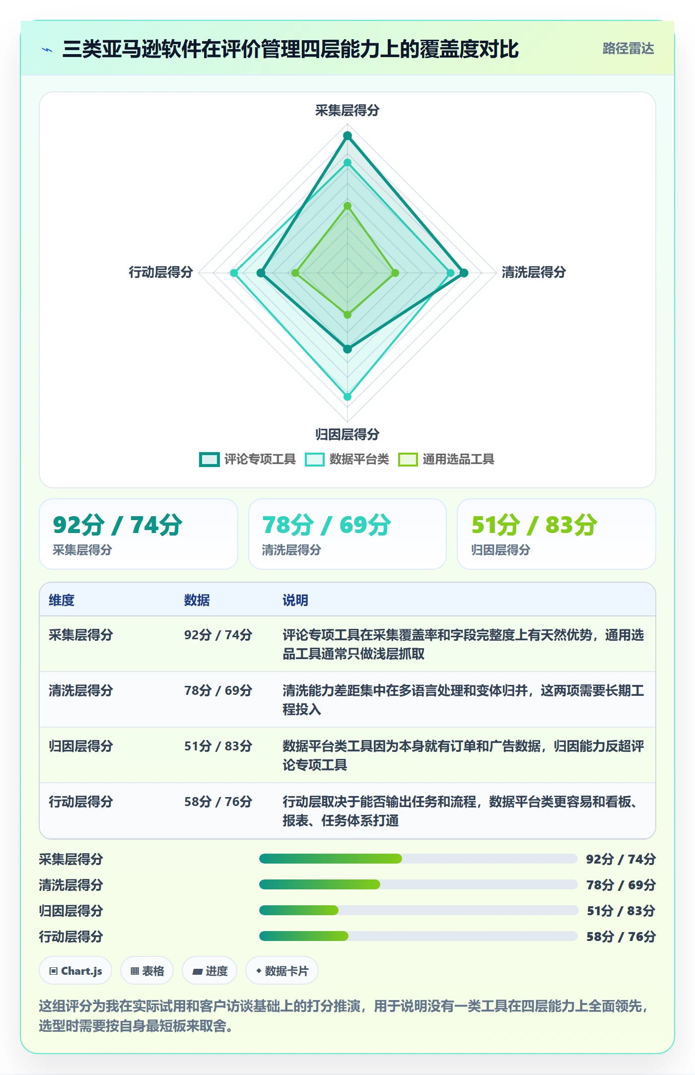 想做好亚马逊软件，先掌握案例拆解中的评价管理