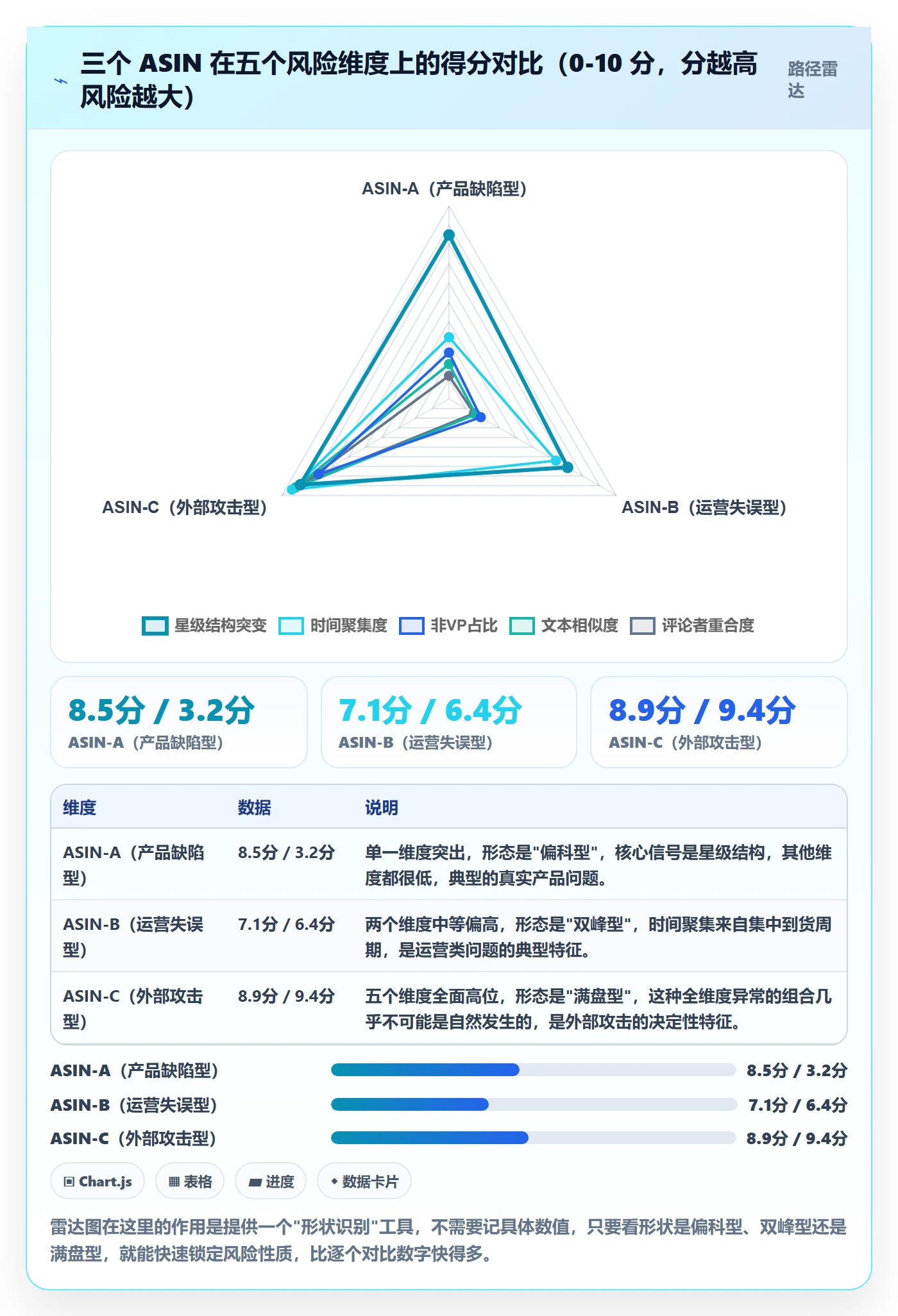亚马逊软件应用思路：围绕评价管理拆解风险排查