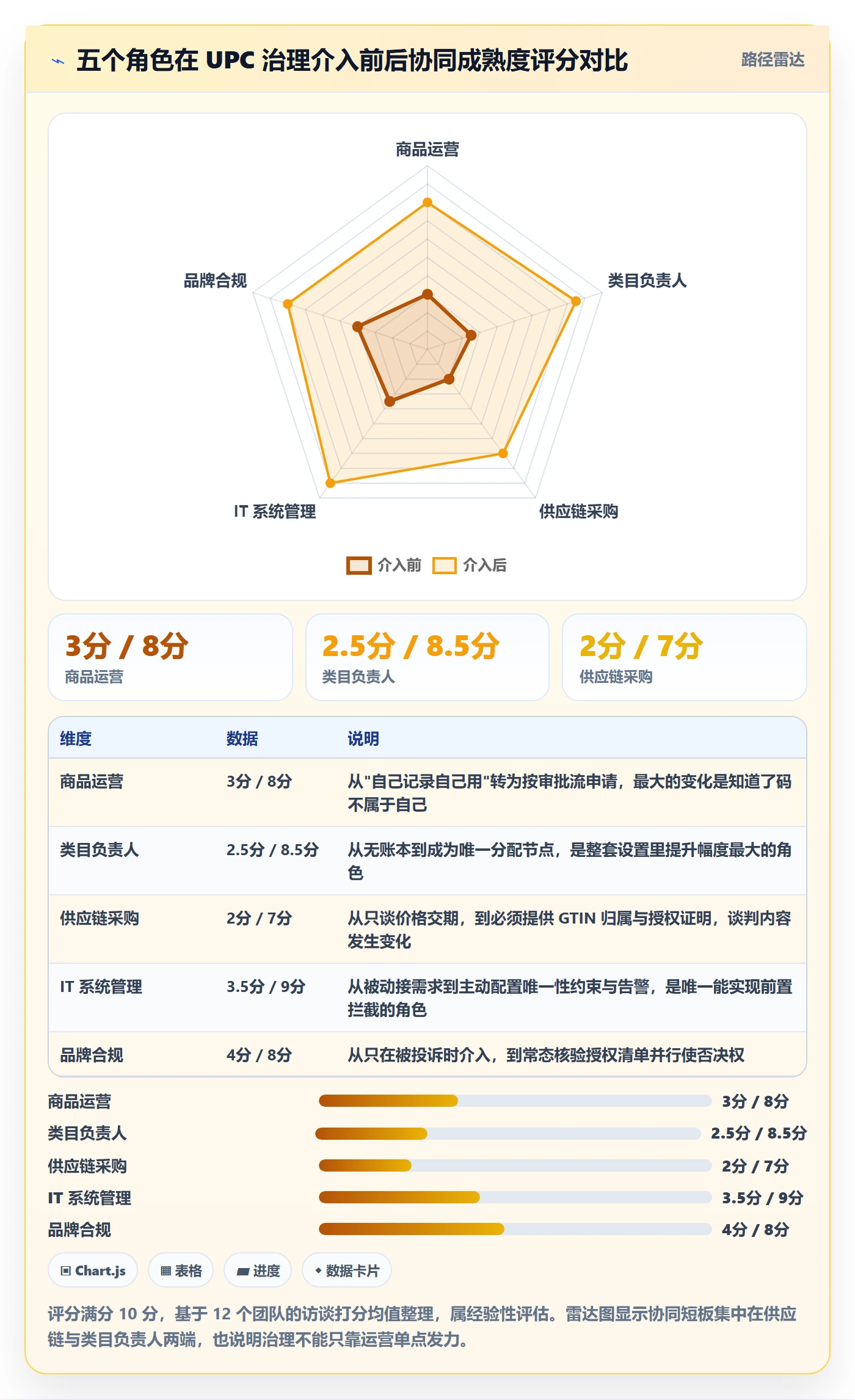 UPC码配置指南:重复码排查需要哪些团队协同设置