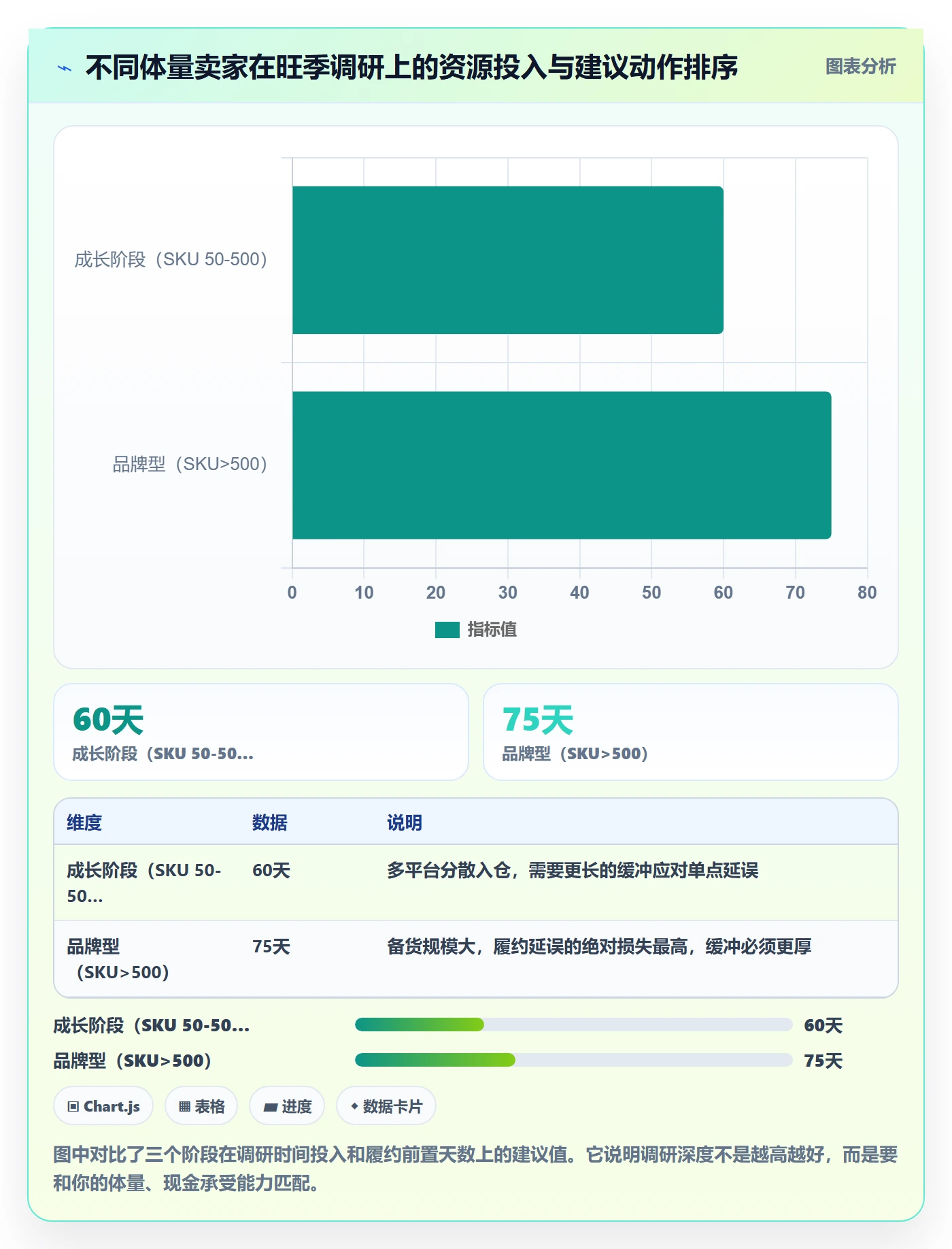 跨境电商运营数据方法：用市场调研支撑旺季准备判断