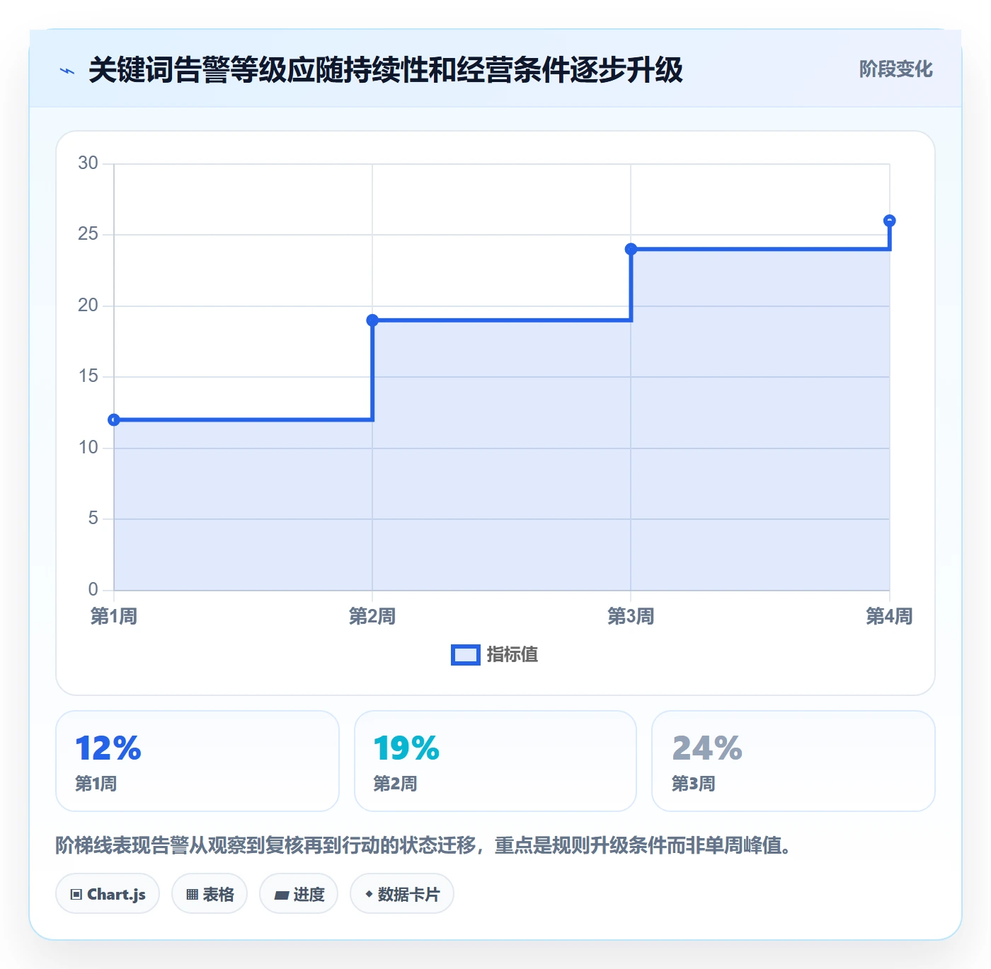 电商数据查询网站数据方法：用关键词搜索支撑自动化方案判断