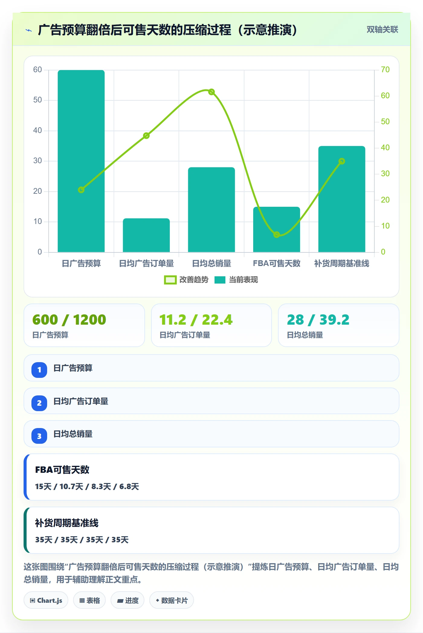 亚马逊软件怎么用？广告管理场景下的供应链协同拆解