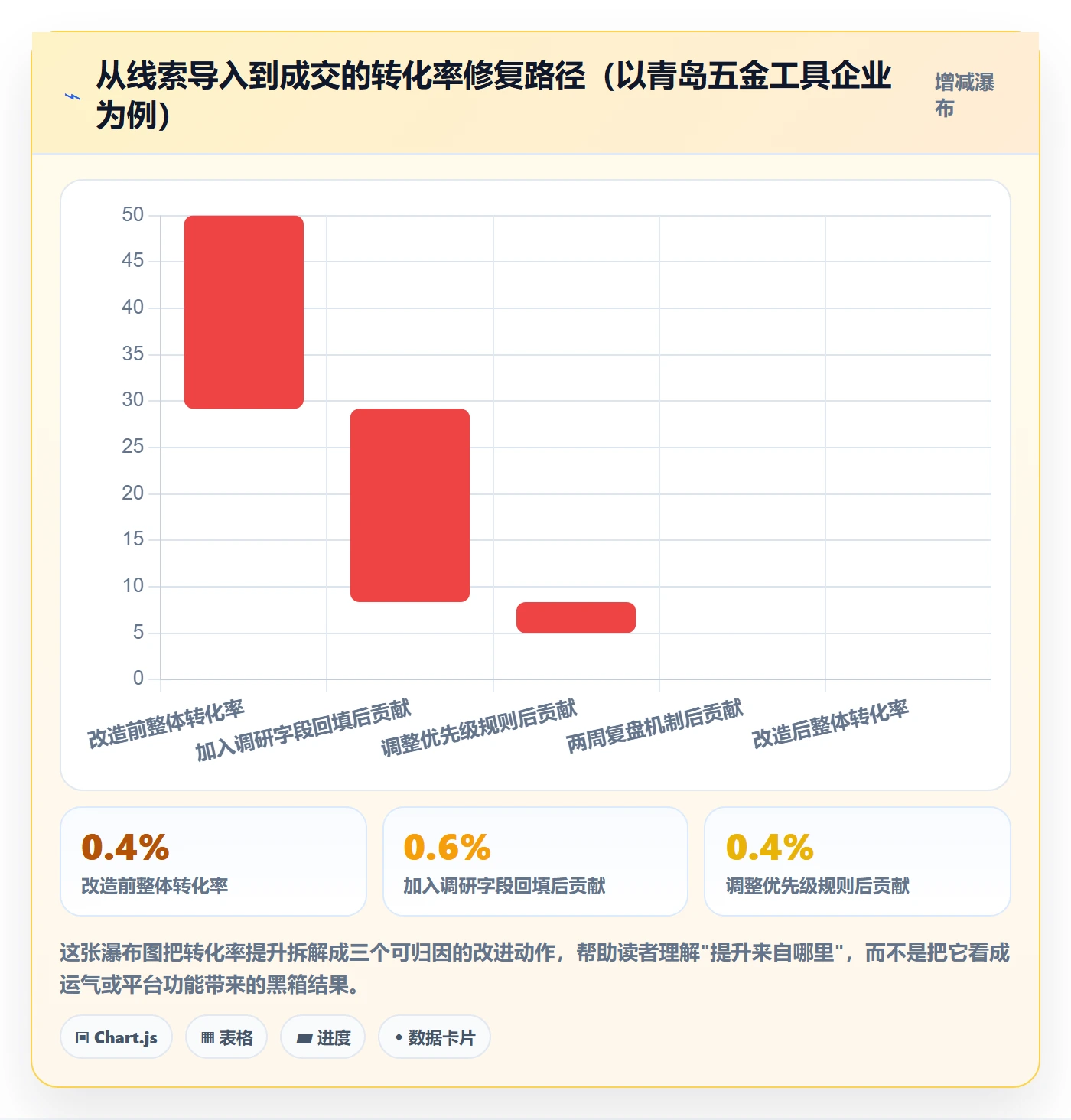 外贸数据分析平台问题诊断：销售线索如何用市场调研改进