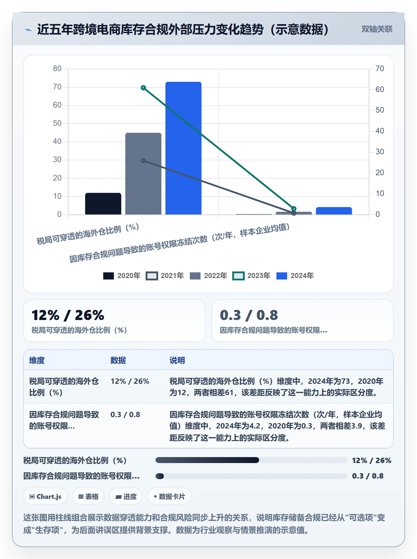 跨境电商运营实践指南：库存计划的合规管理怎样更有效