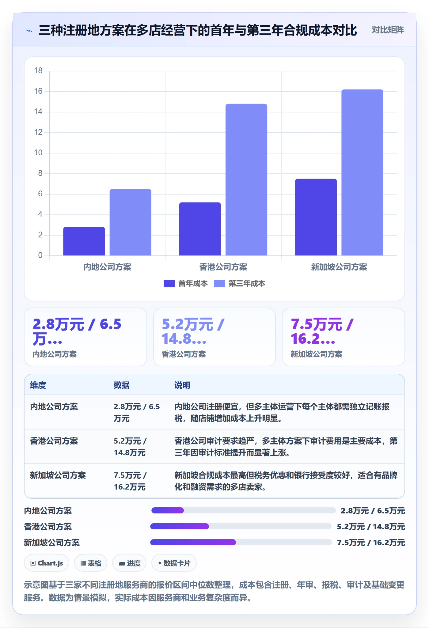 跨境电商一站式服务选择标准：公司注册维度如何评估多店经营