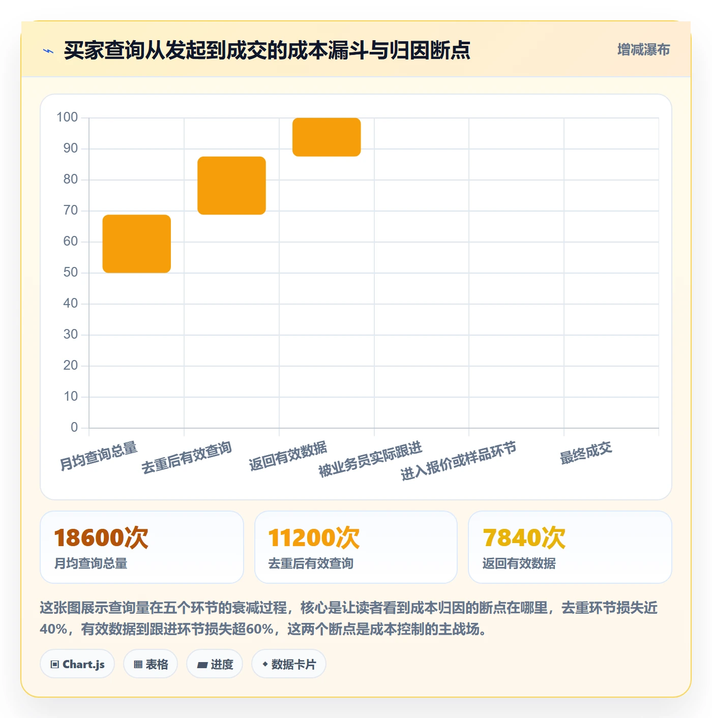 外贸数据分析平台方案设计：买家查询场景的成本控制怎么做
