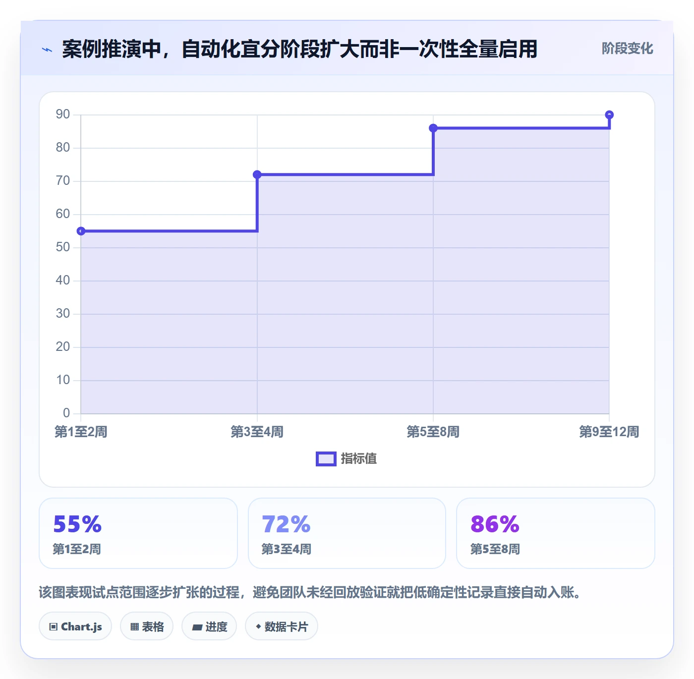 跨境电商怎么落地？从支付结算讲清自动化方案