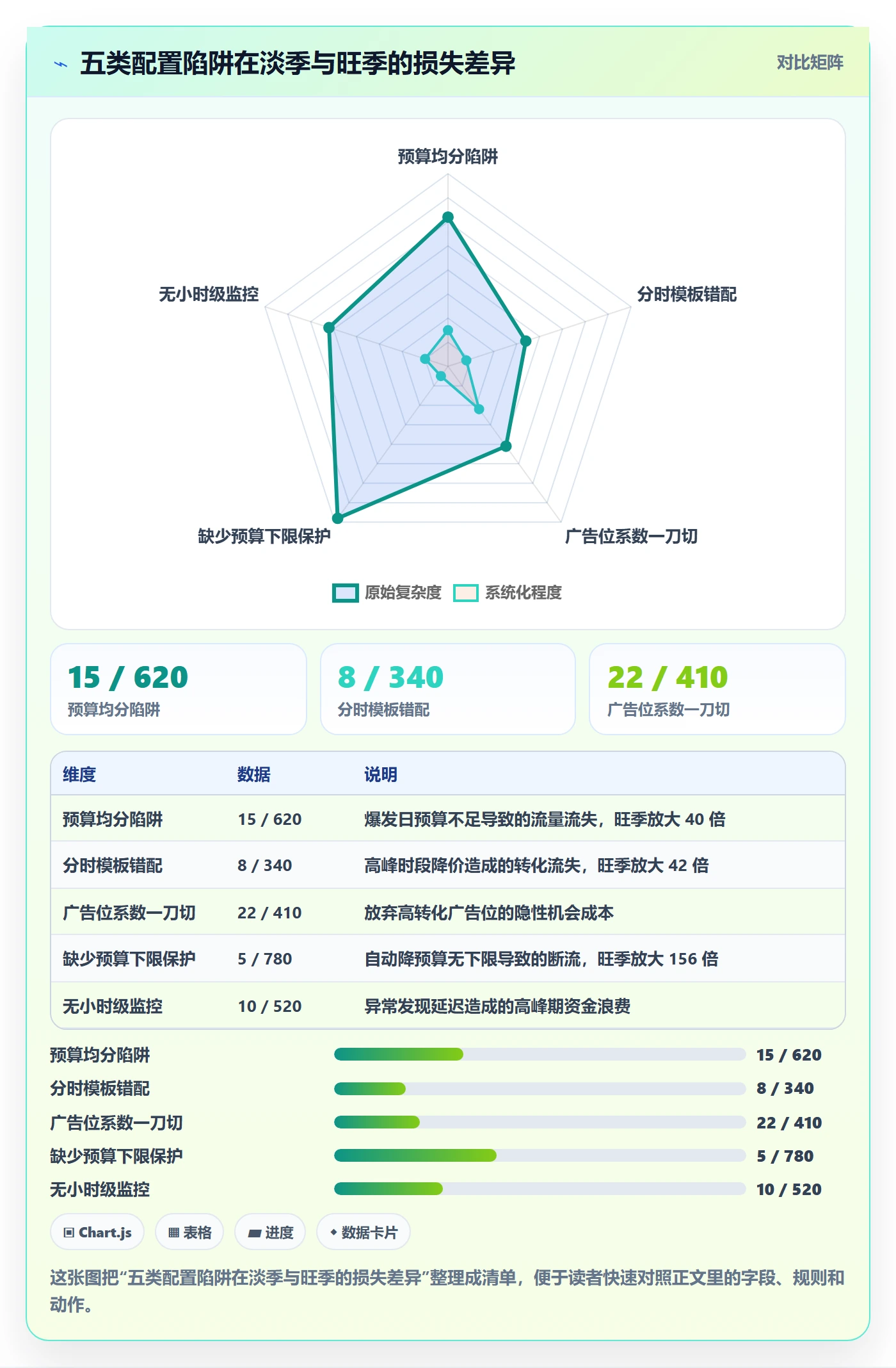亚马逊软件配置指南：广告管理需要哪些旺季准备设置