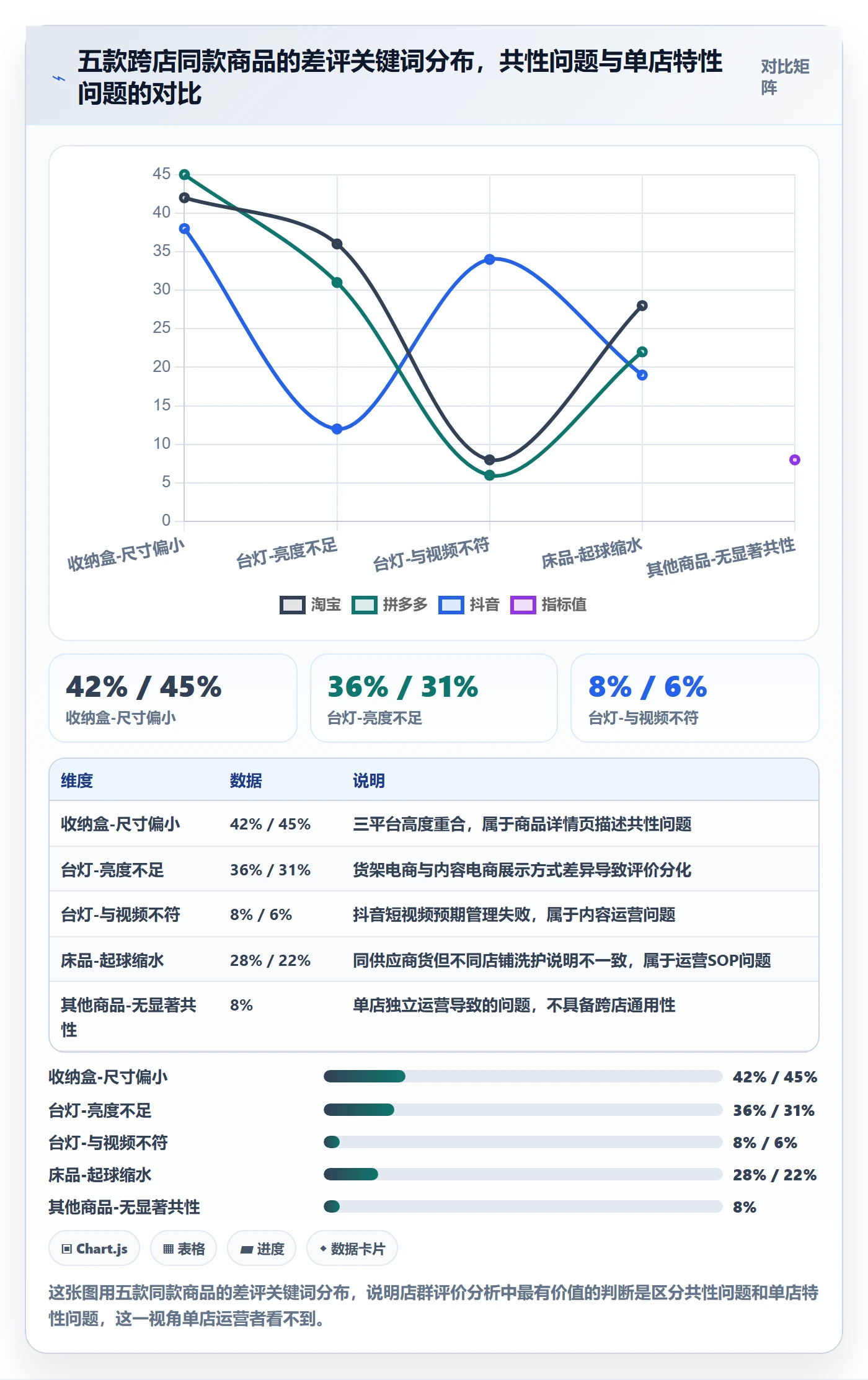 商品分析店群管理：用户评价从哪里开始