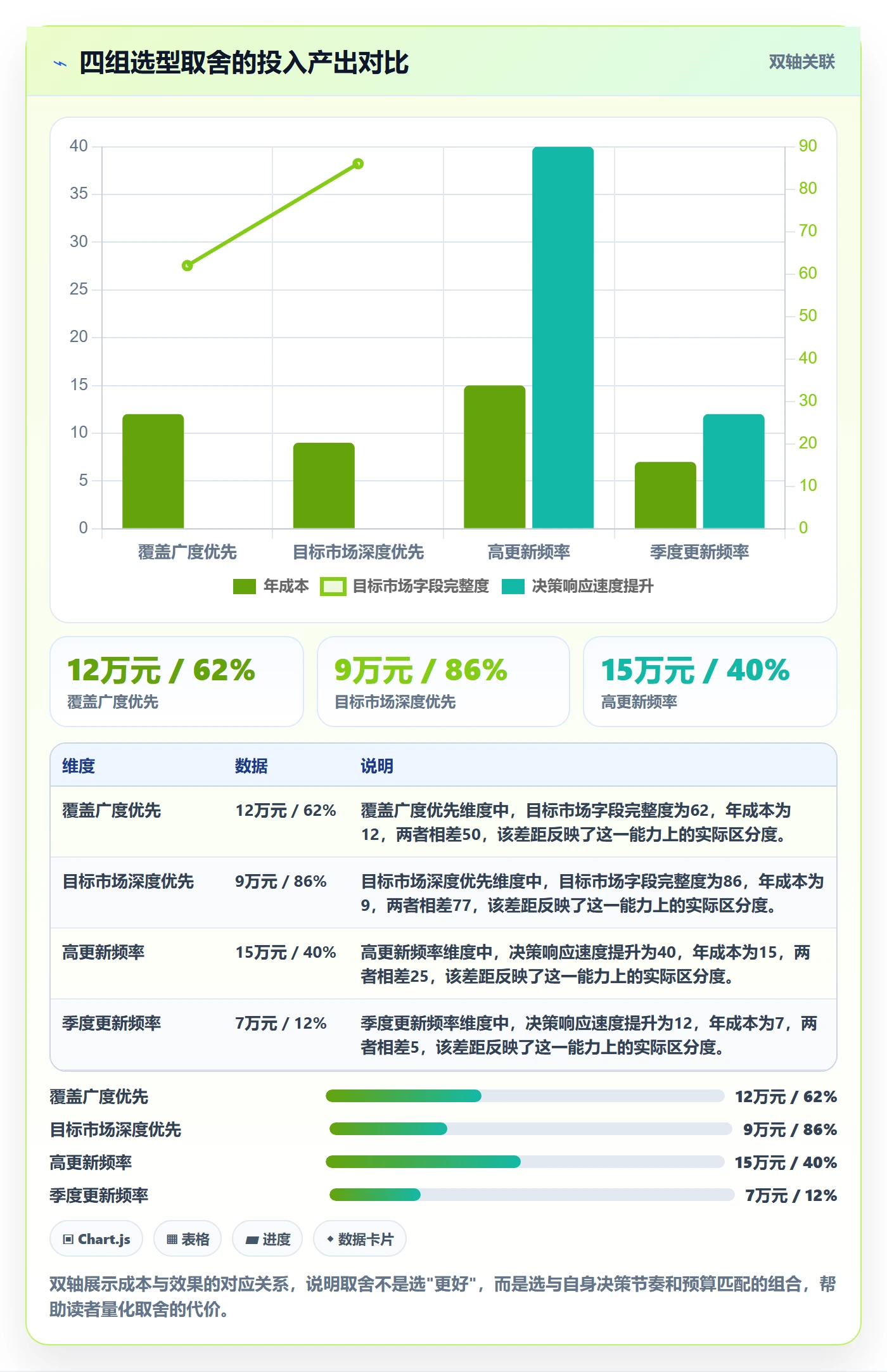 外贸数据分析平台选择标准：客户画像维度如何评估市场调研