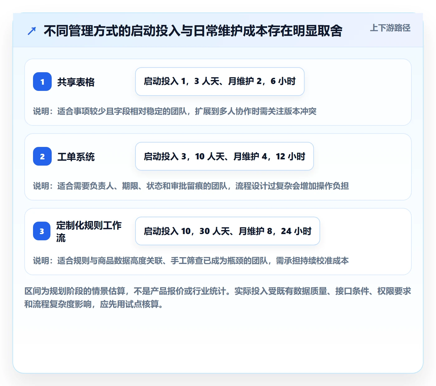 跨境电商能力清单：平台规则需要覆盖哪些平台规则事项