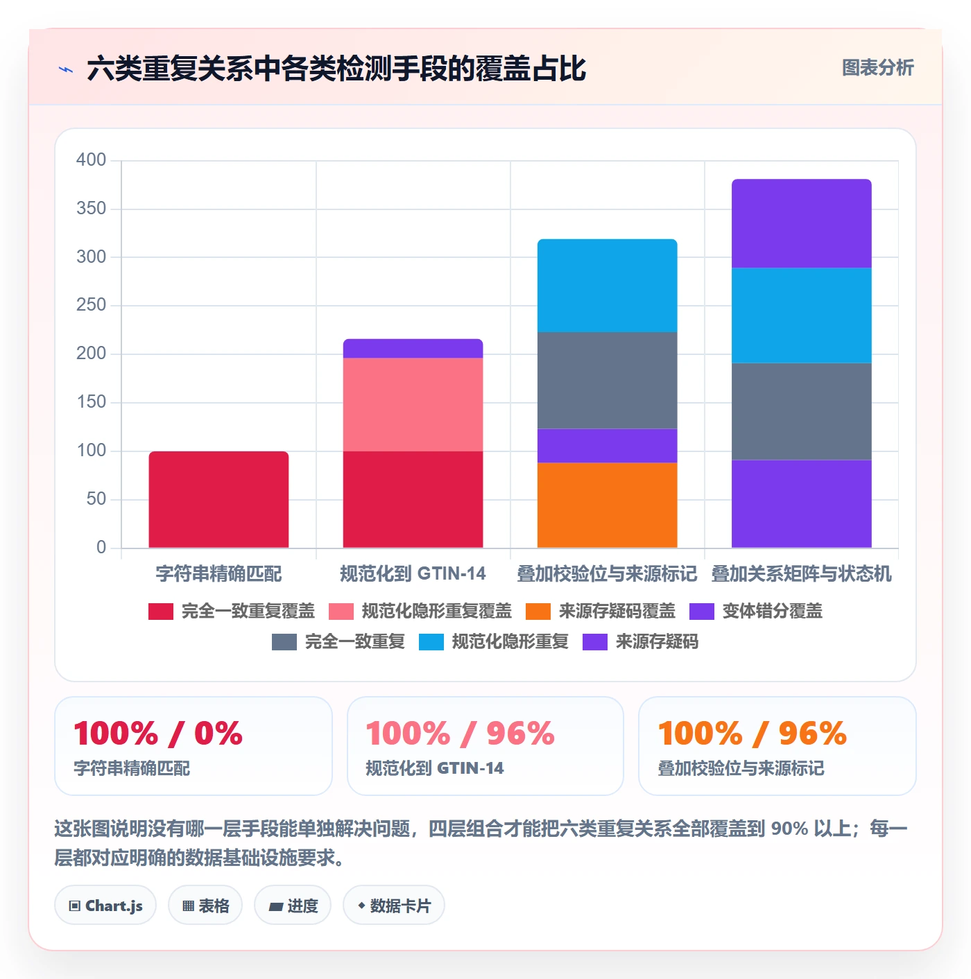 UPC码管理要点：重复码排查的自动化方案如何设计