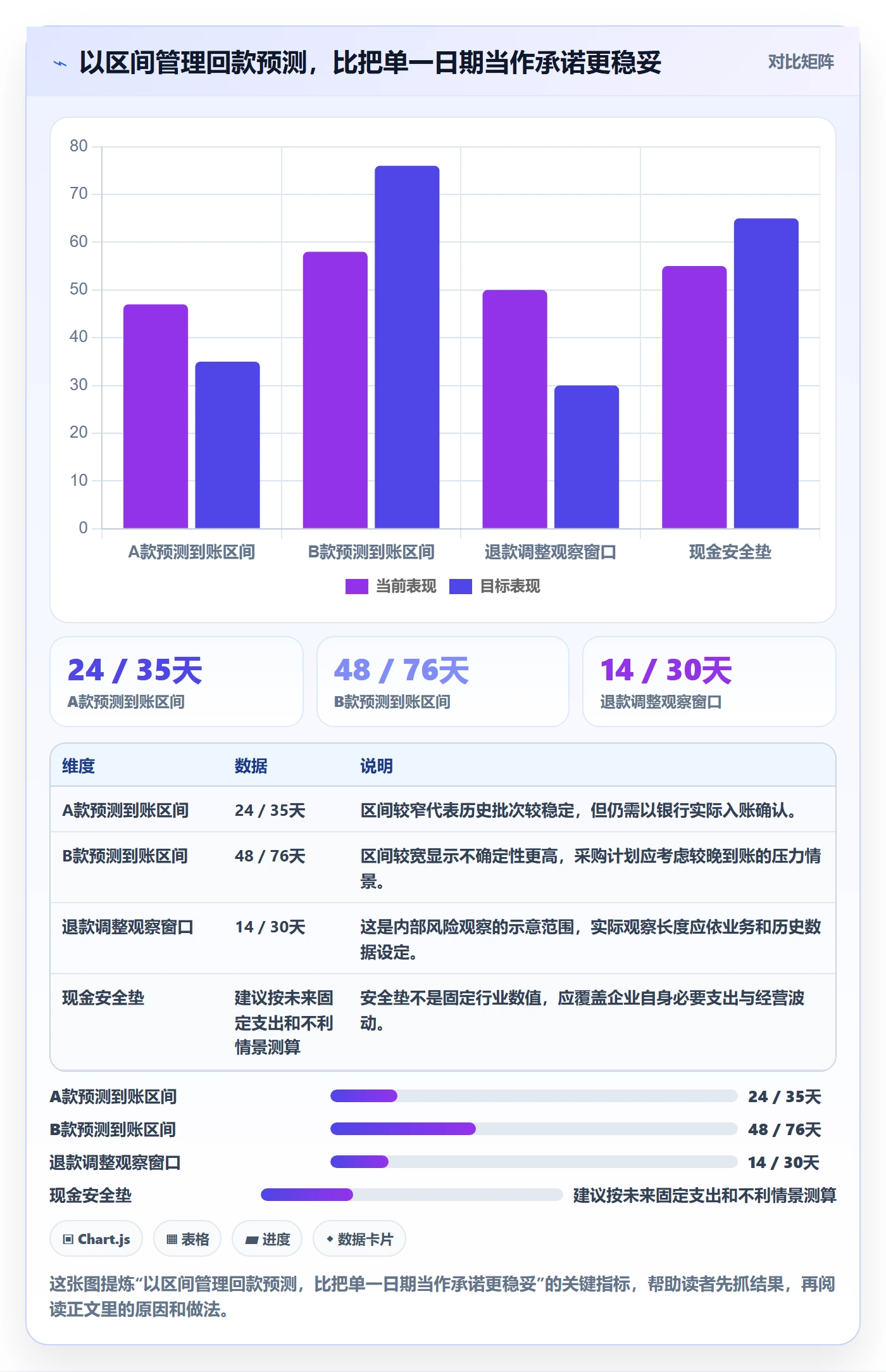 temu使用技巧：选品定价对应的回款管理方法