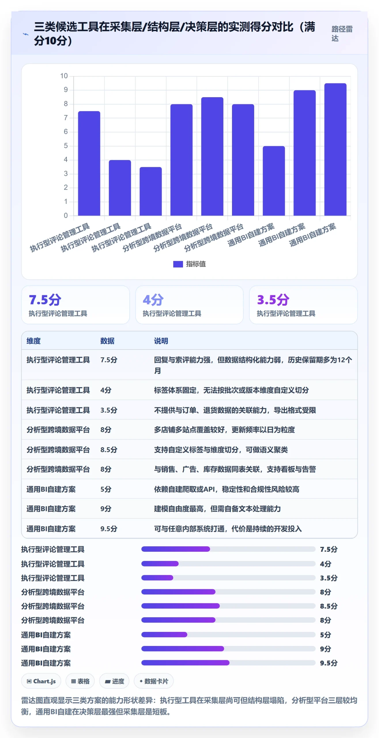 亚马逊软件规划方法:评价管理与工具对比如何衔接