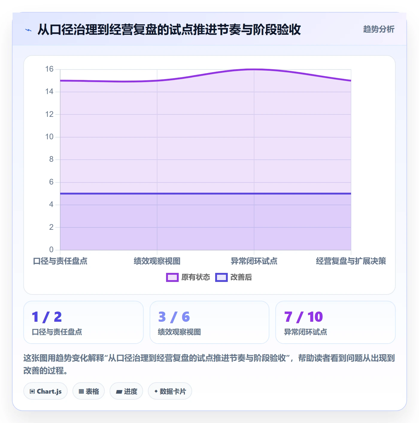 temu建设路线：从账号绩效到团队协同分几步