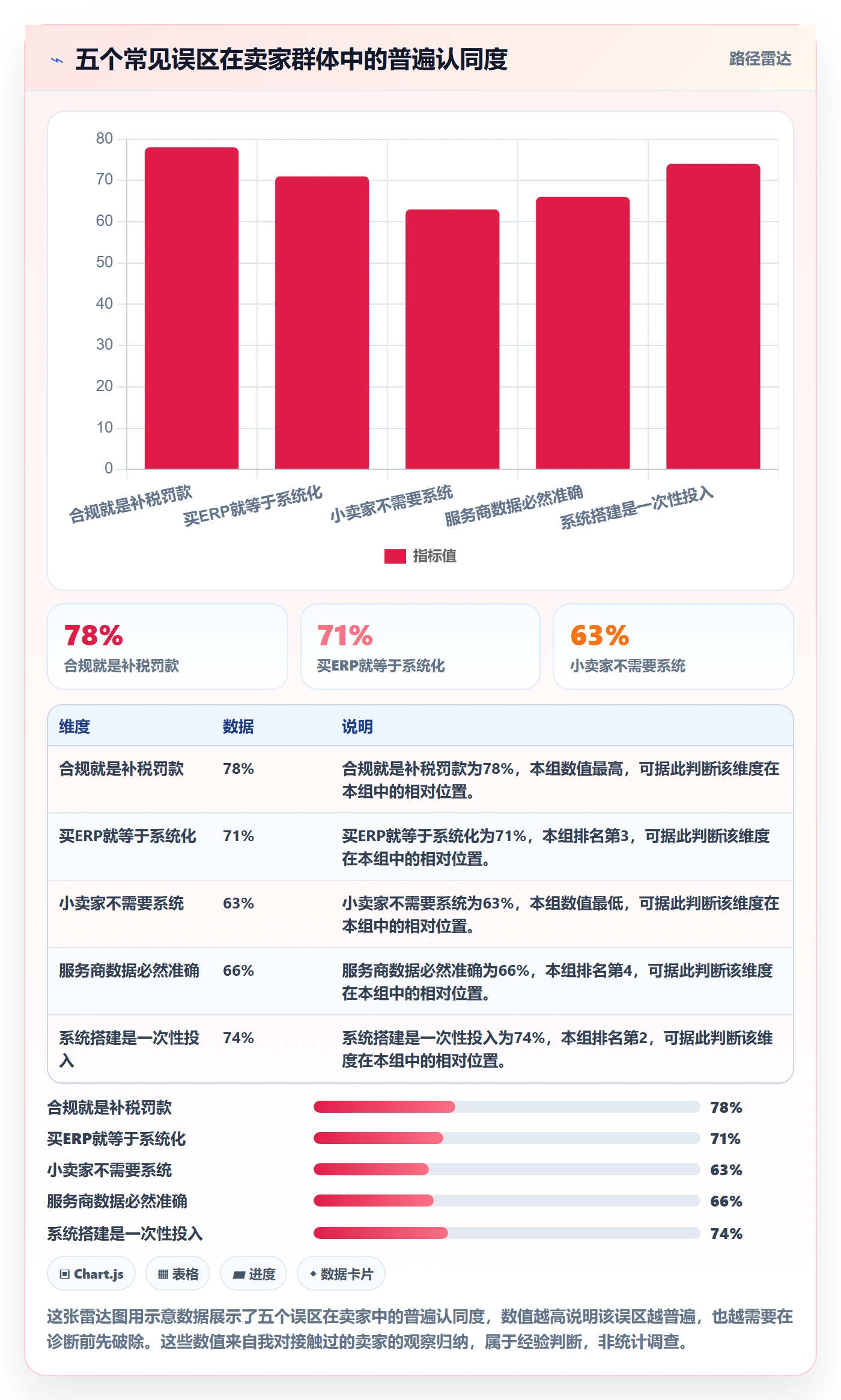 跨境电商一站式服务问题诊断：税务合规如何用系统搭建改进