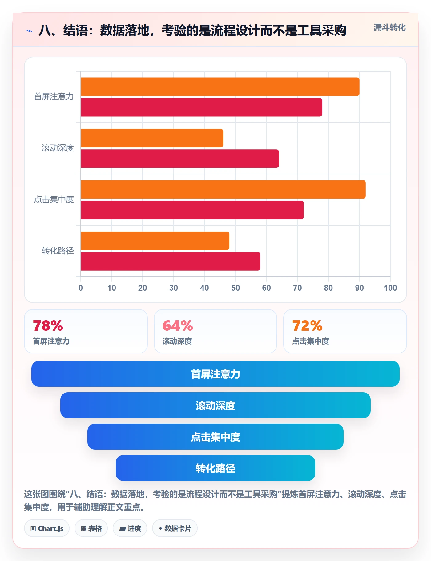八、结语：数据落地，考验的是流程设计而不是工具采购