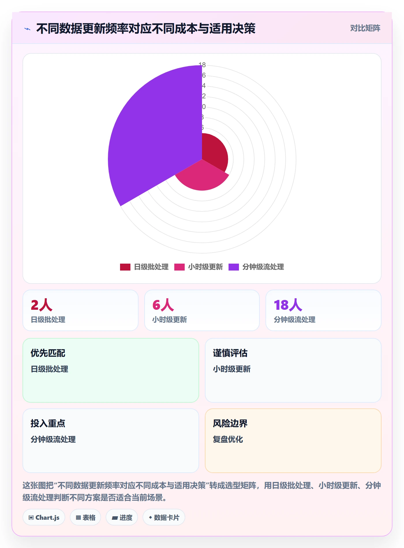 电商数据查询网站方案设计：流量分析场景的系统搭建怎么做