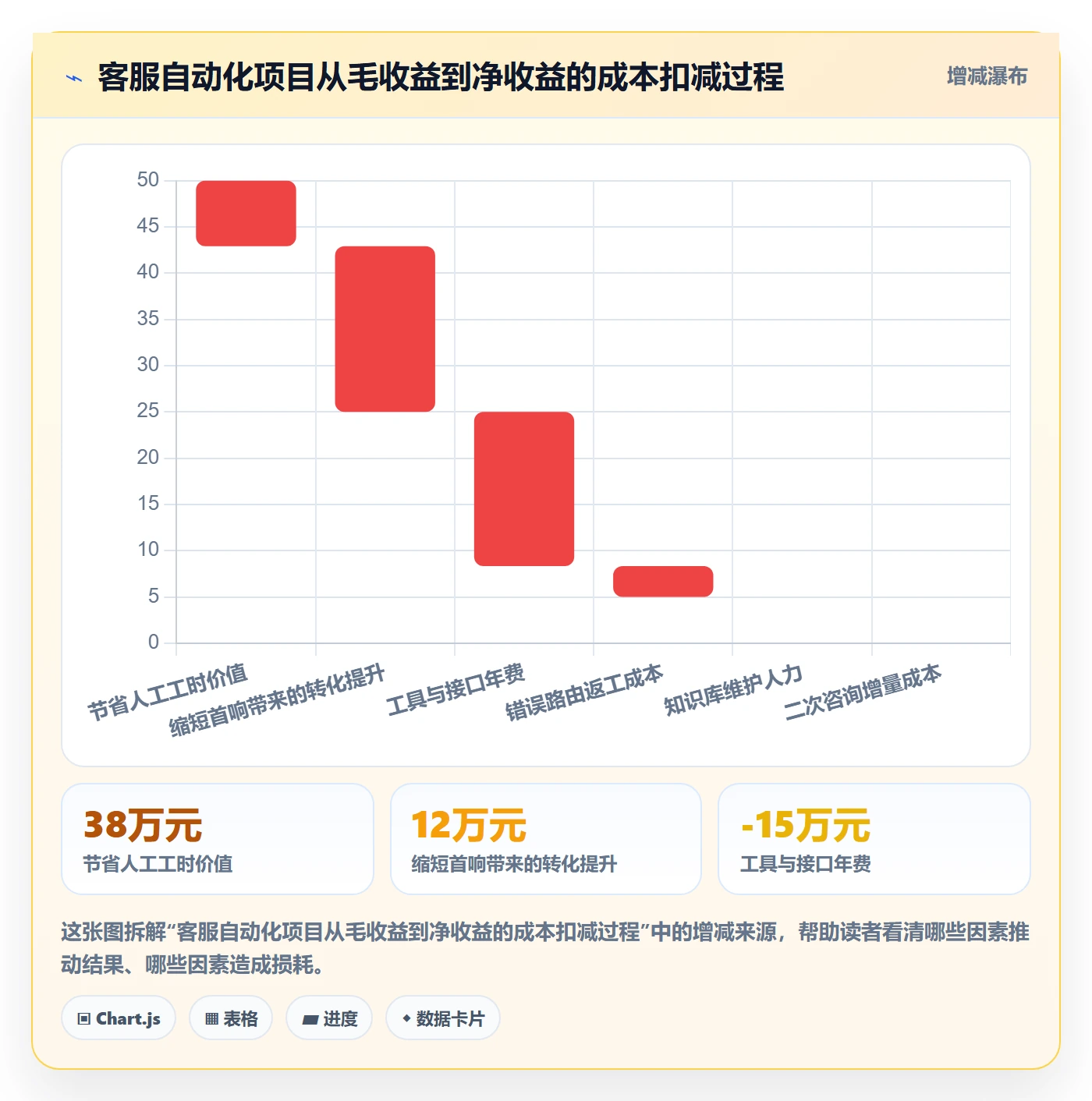 跨境电商运营配置指南：客户服务需要哪些自动化方案设置