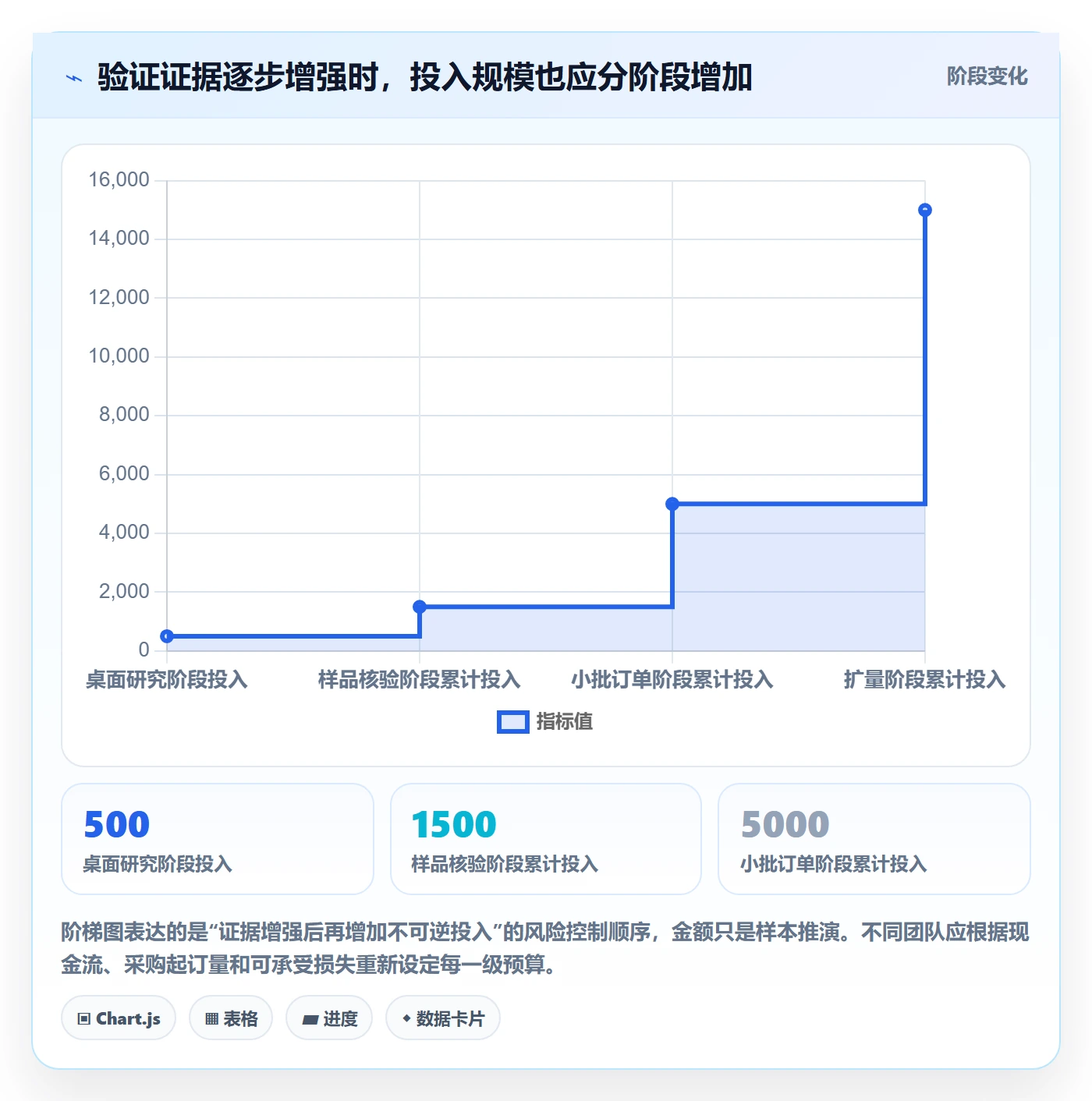 temu问题清单全解析：重点看懂选品定价
