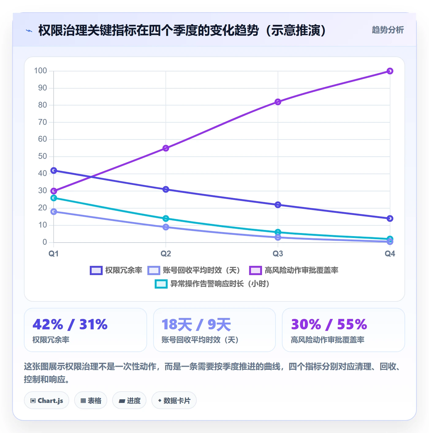 erp跨境电商运营框架:把权限管理纳入多店经营