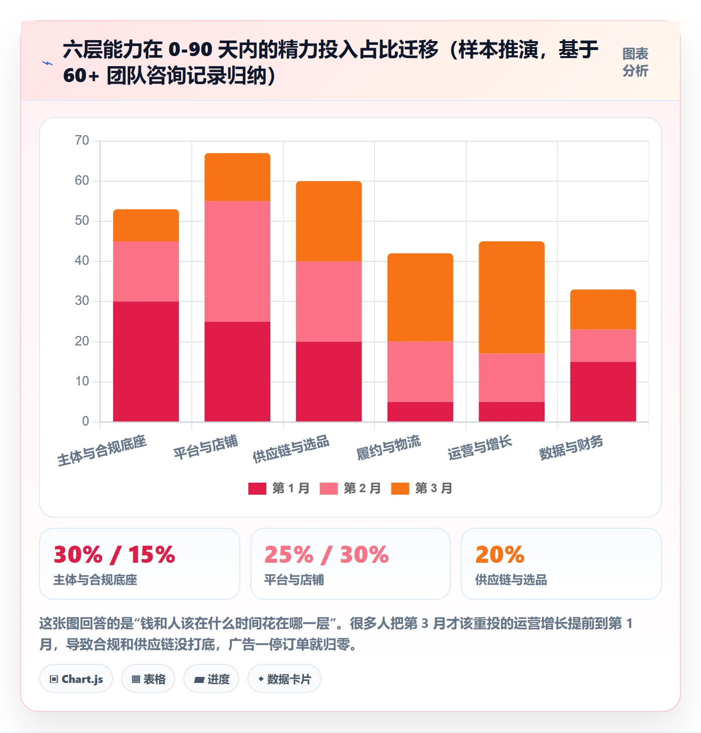 跨境电商一站式服务建设路线：从平台入驻到实操教程分几步
