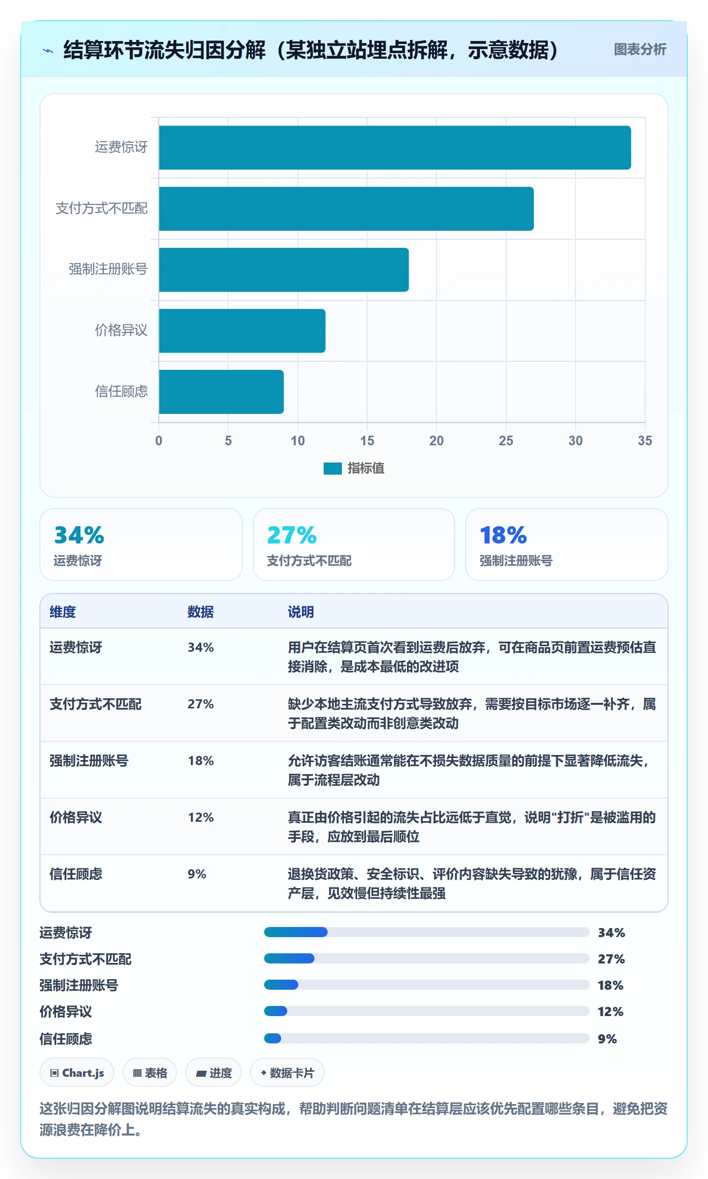 跨境电商运营配置指南：转化优化需要哪些问题清单设置