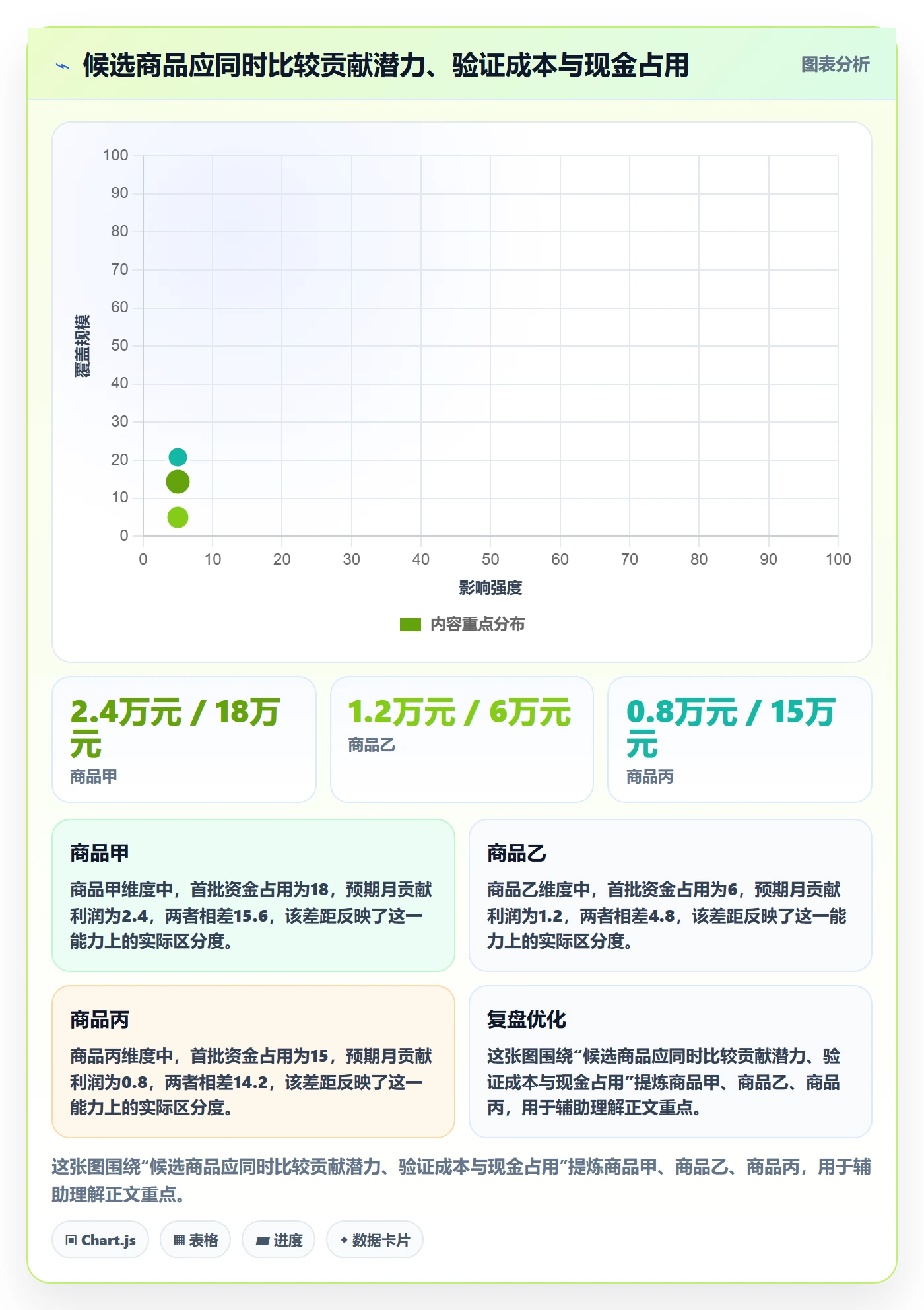 跨境电商怎么用？选品策略场景下的年度规划拆解