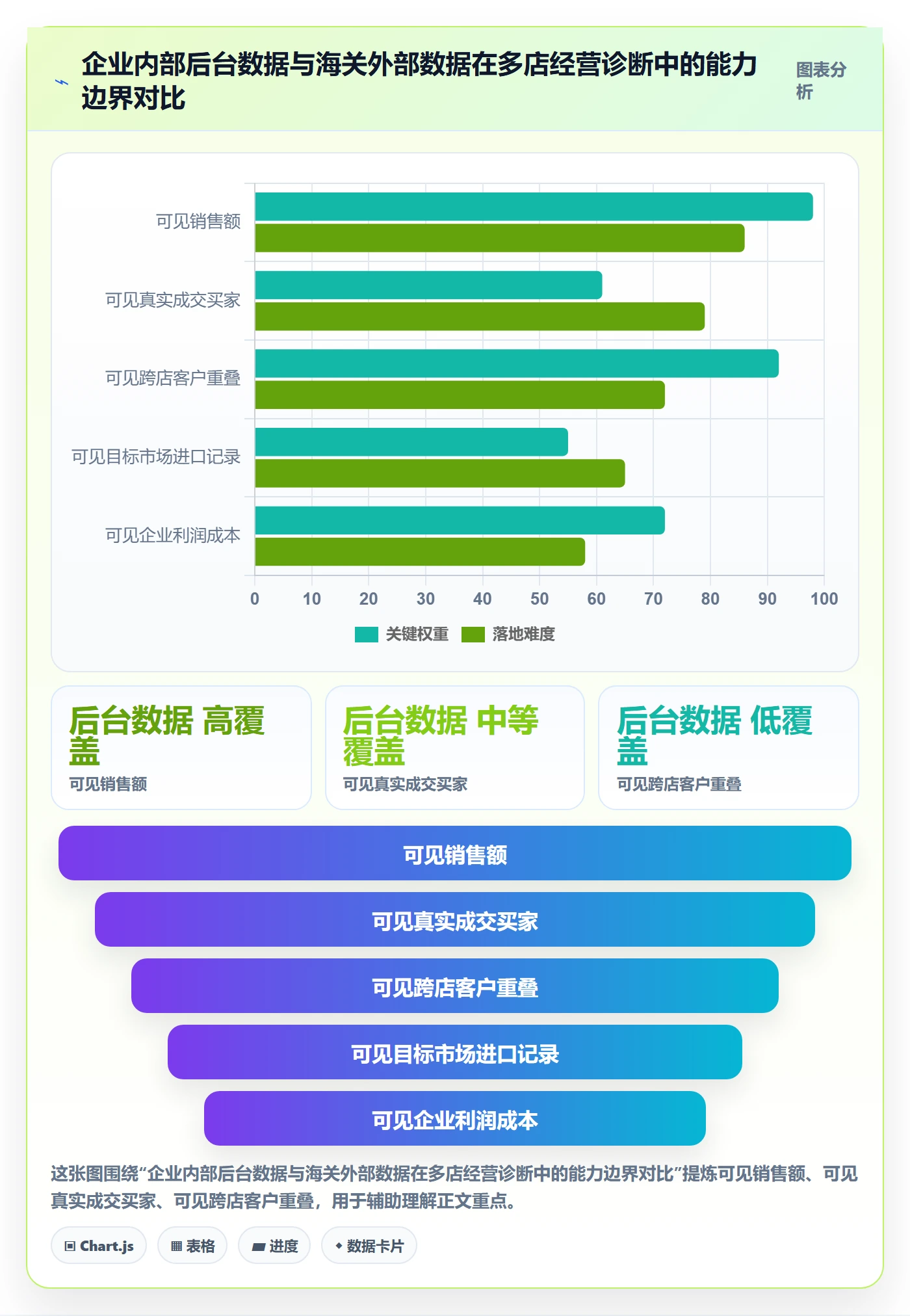 外贸数据分析平台检查方法：通过海关数据评估多店经营质量