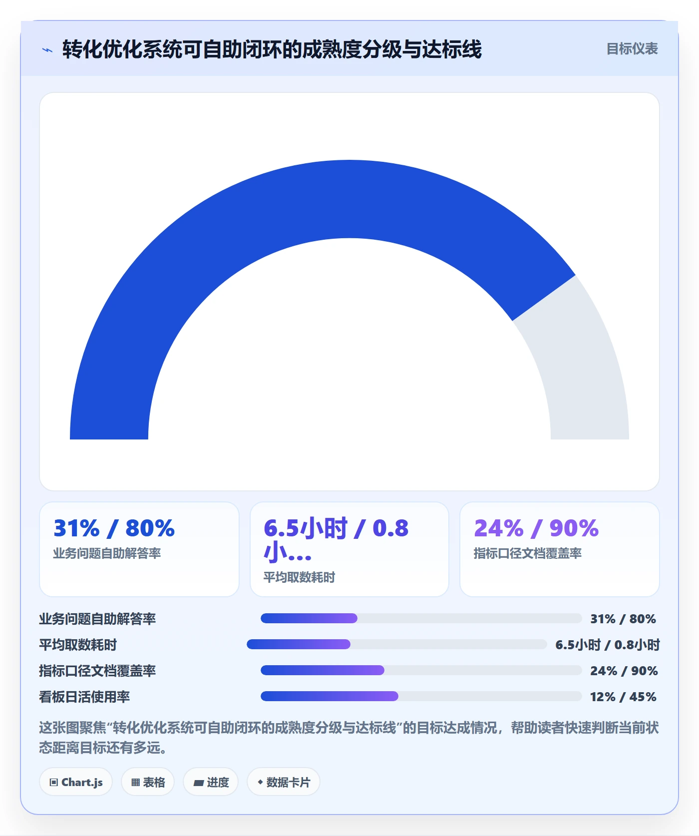 跨境电商运营避坑指南：转化优化环节的系统搭建要注意什么