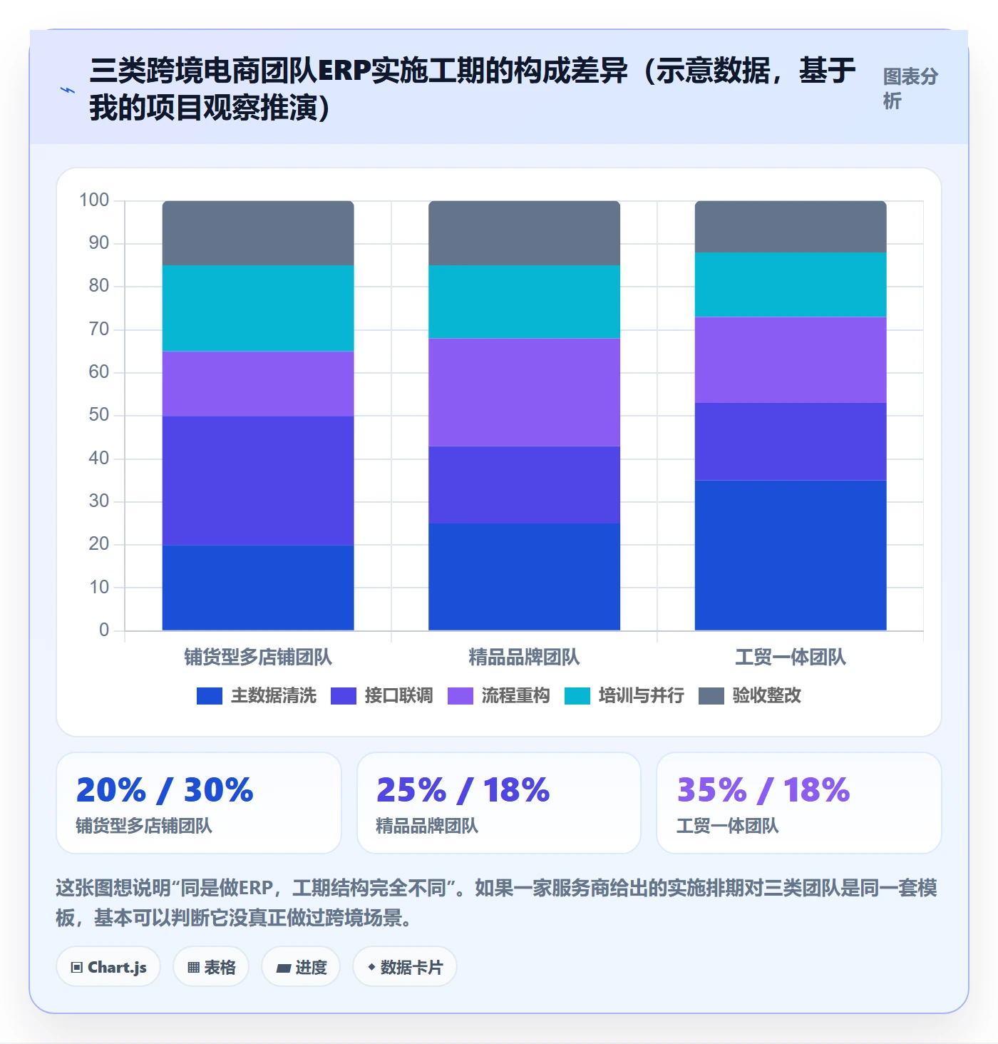 erp跨境电商落地清单：系统实施相关的案例拆解事项