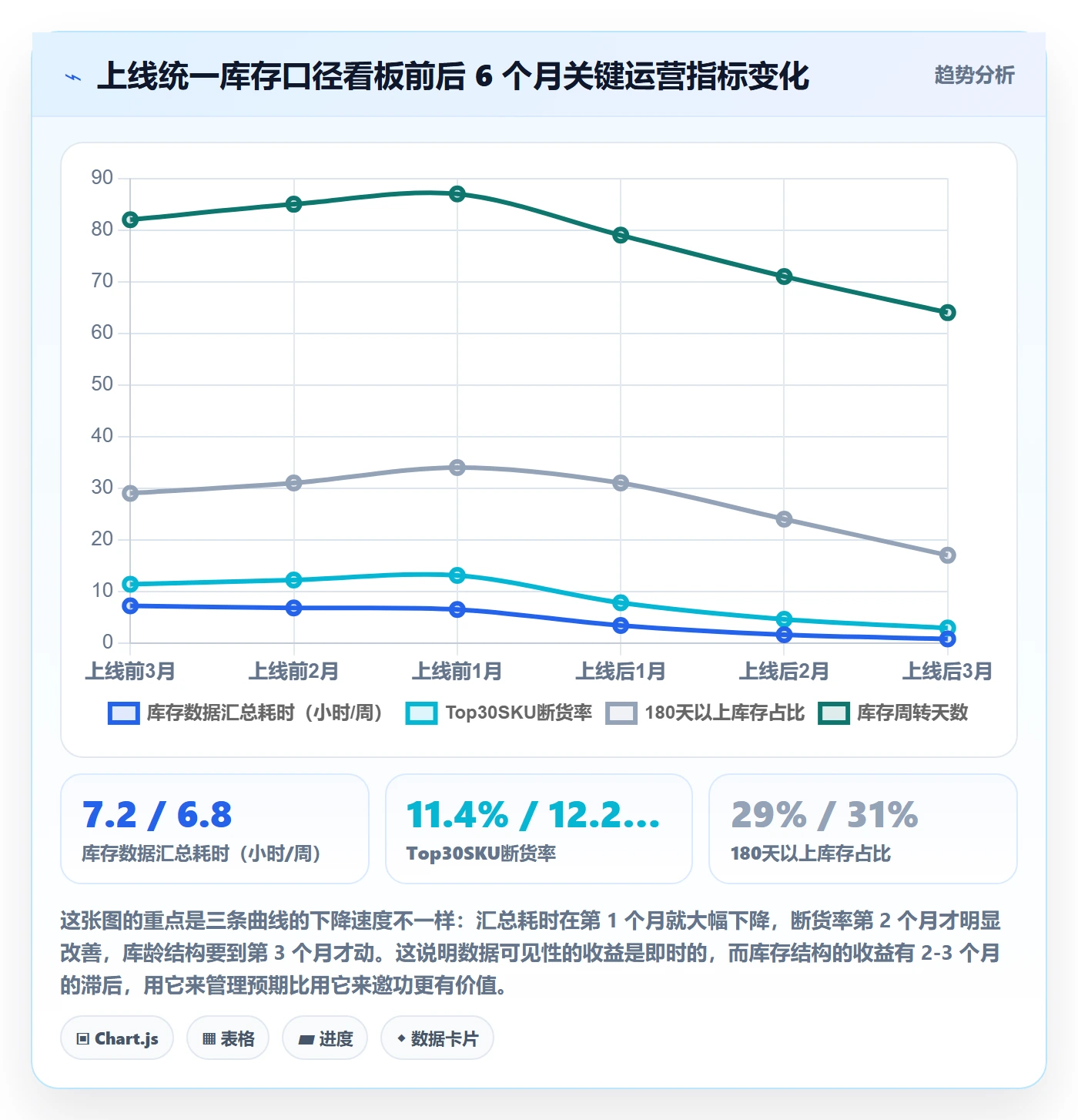 跨境电商运营操作手册：库存计划对应的多店经营步骤